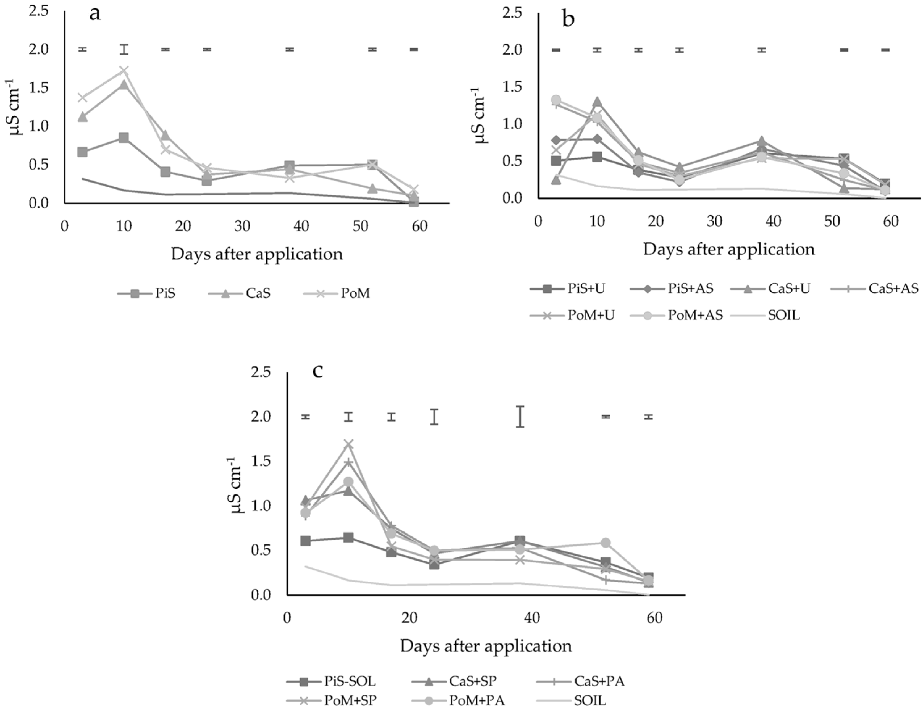 Agronomy 13 00990 g003