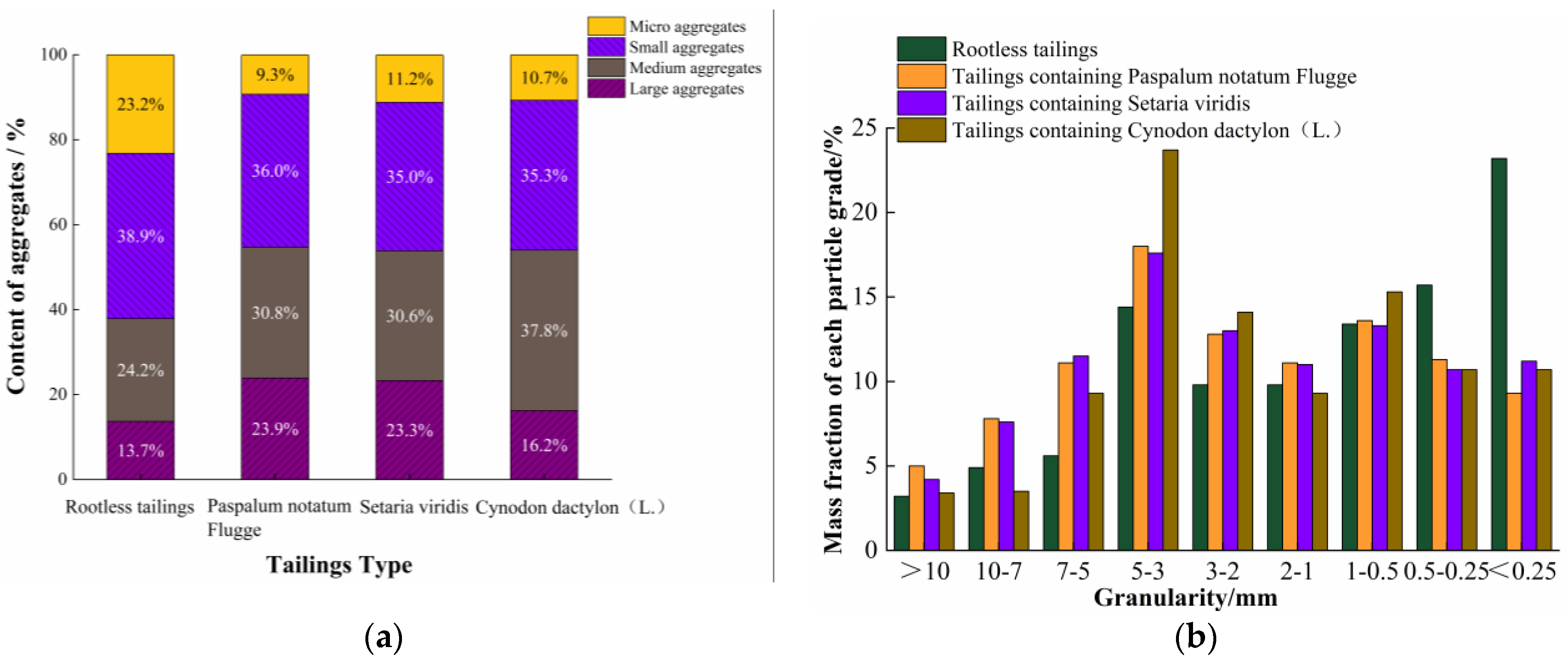 Agronomy 13 00993 g005