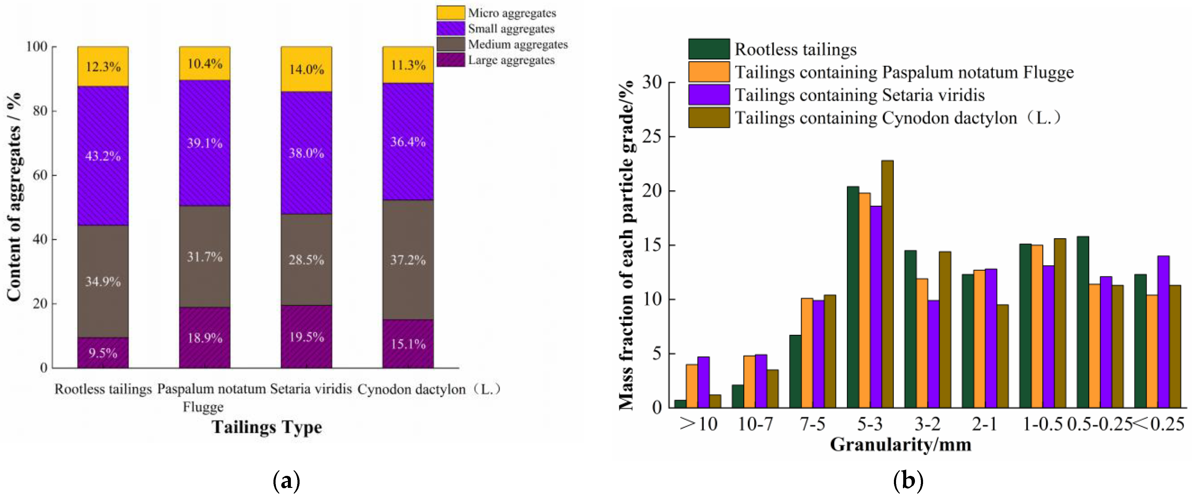 Agronomy 13 00993 g006