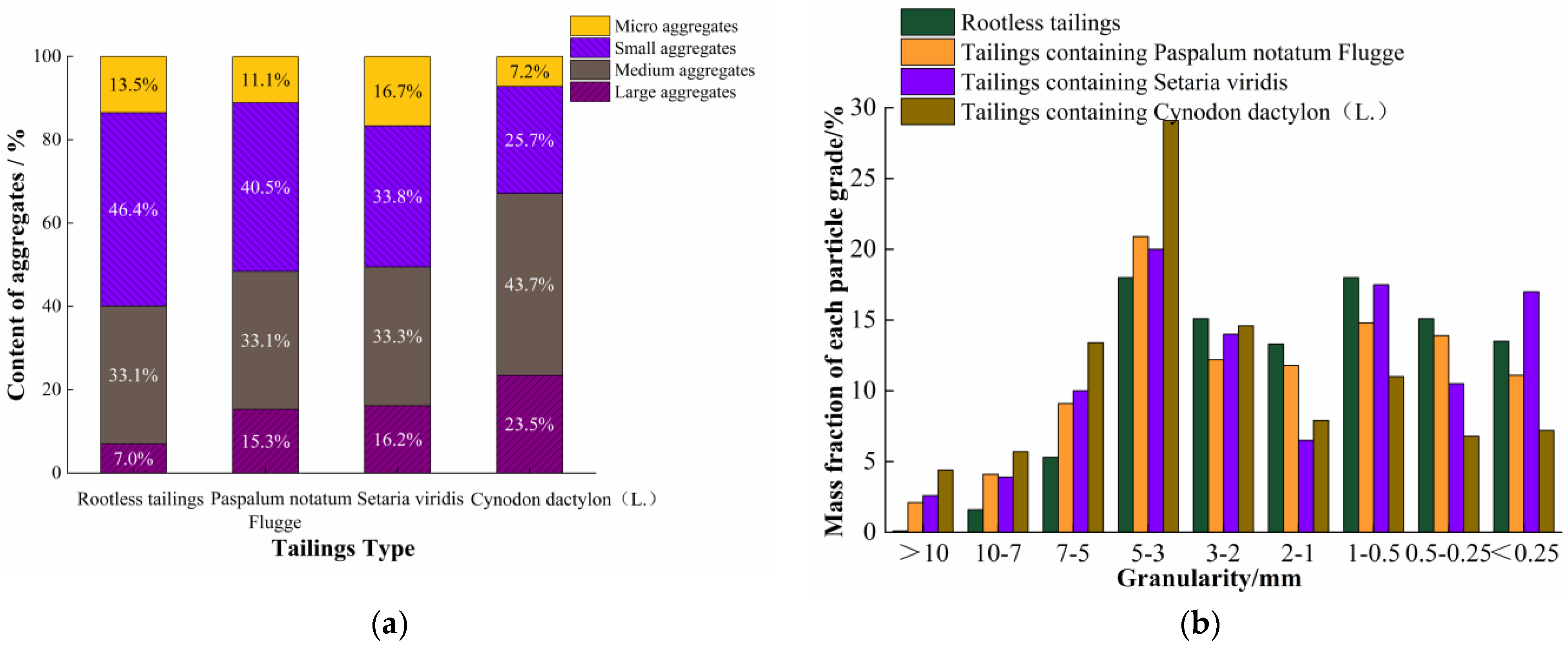 Agronomy 13 00993 g007