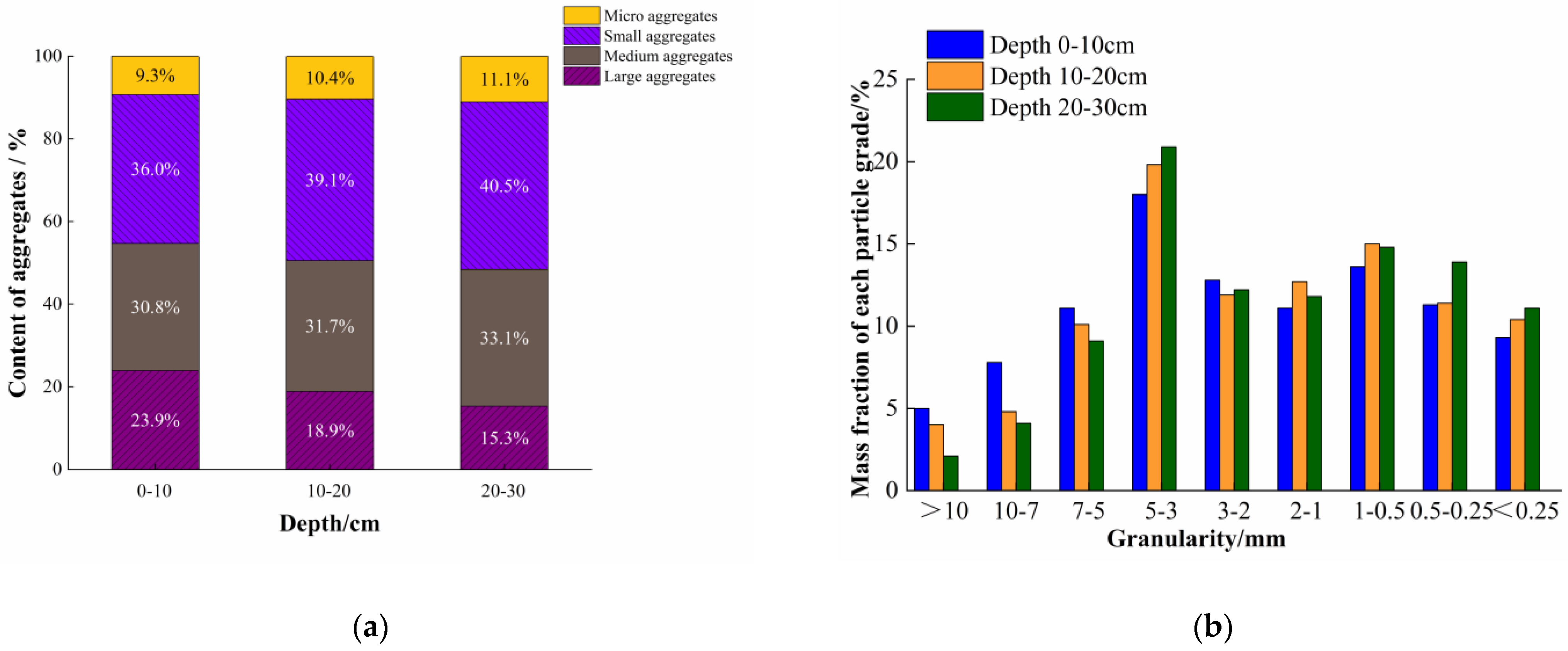 Agronomy 13 00993 g008