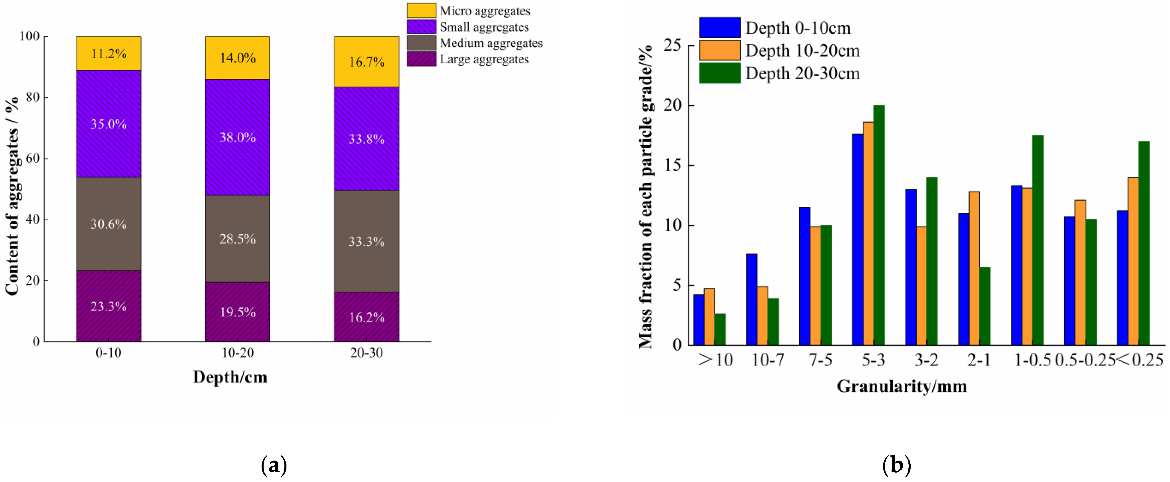 Agronomy 13 00993 g009