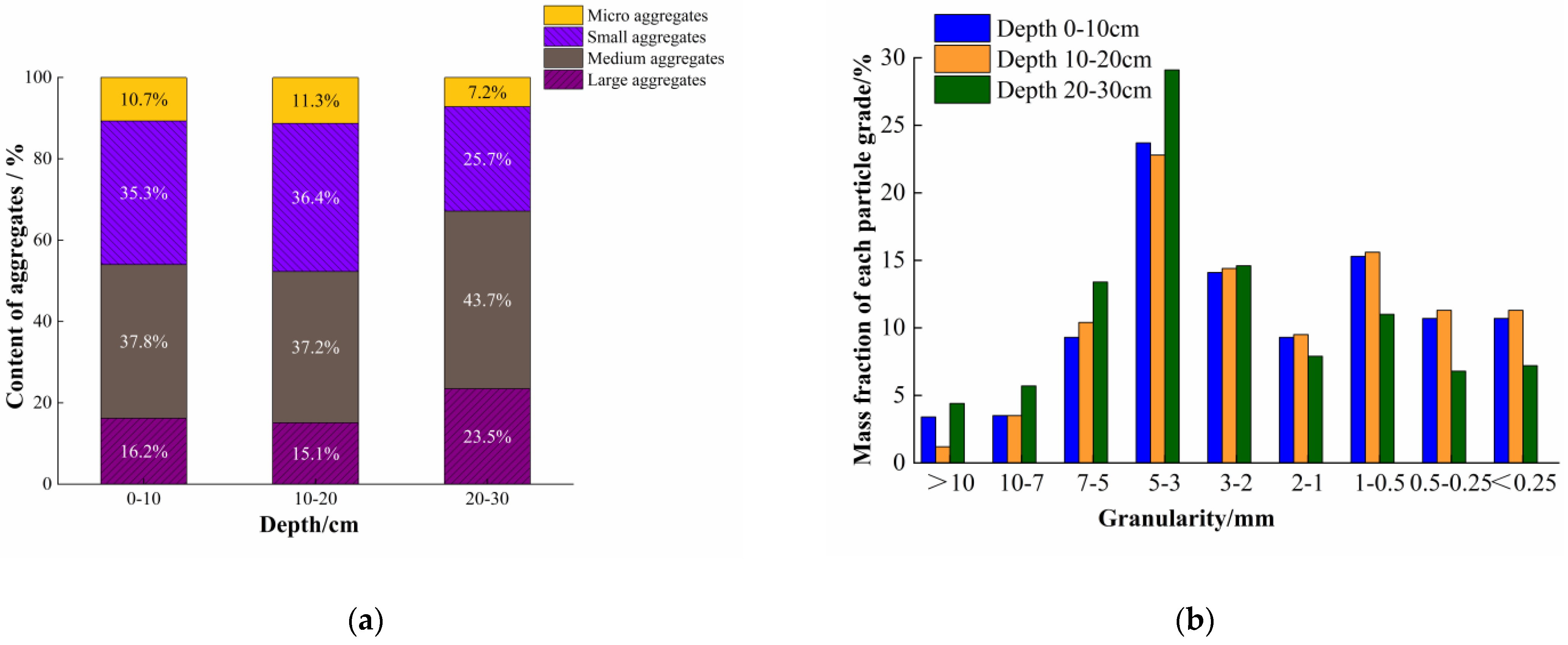 Agronomy 13 00993 g010
