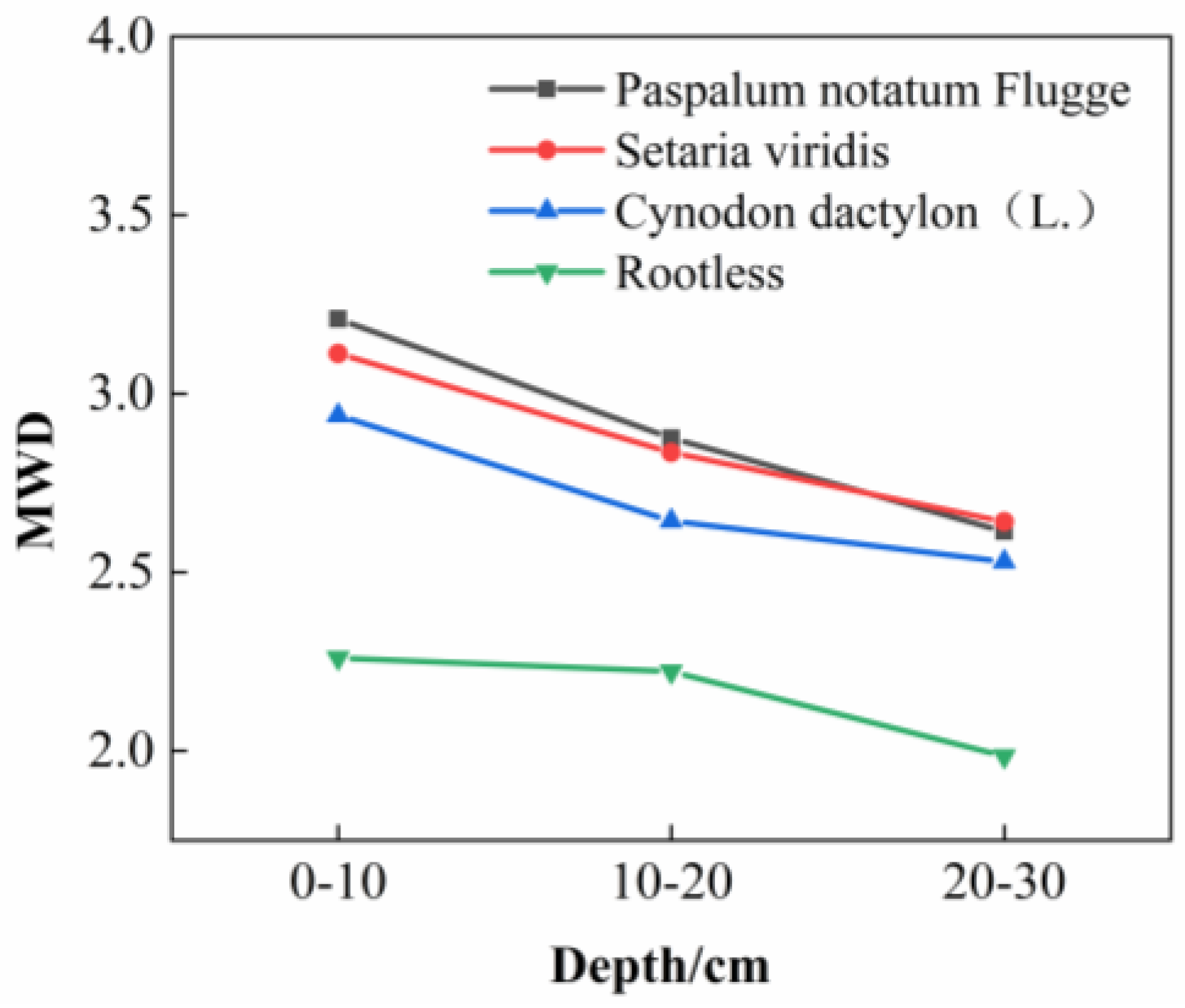 Agronomy 13 00993 g011
