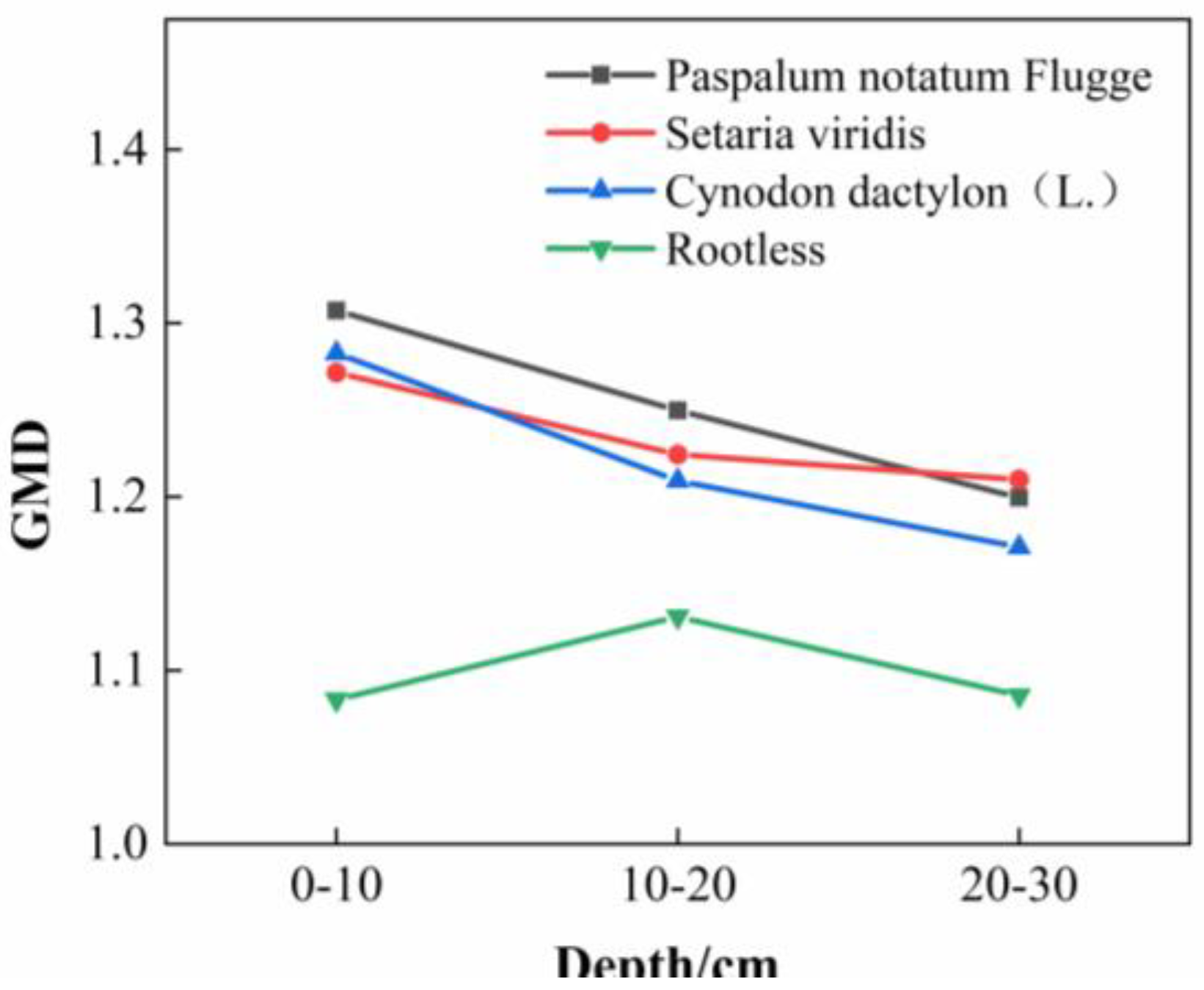 Agronomy 13 00993 g012