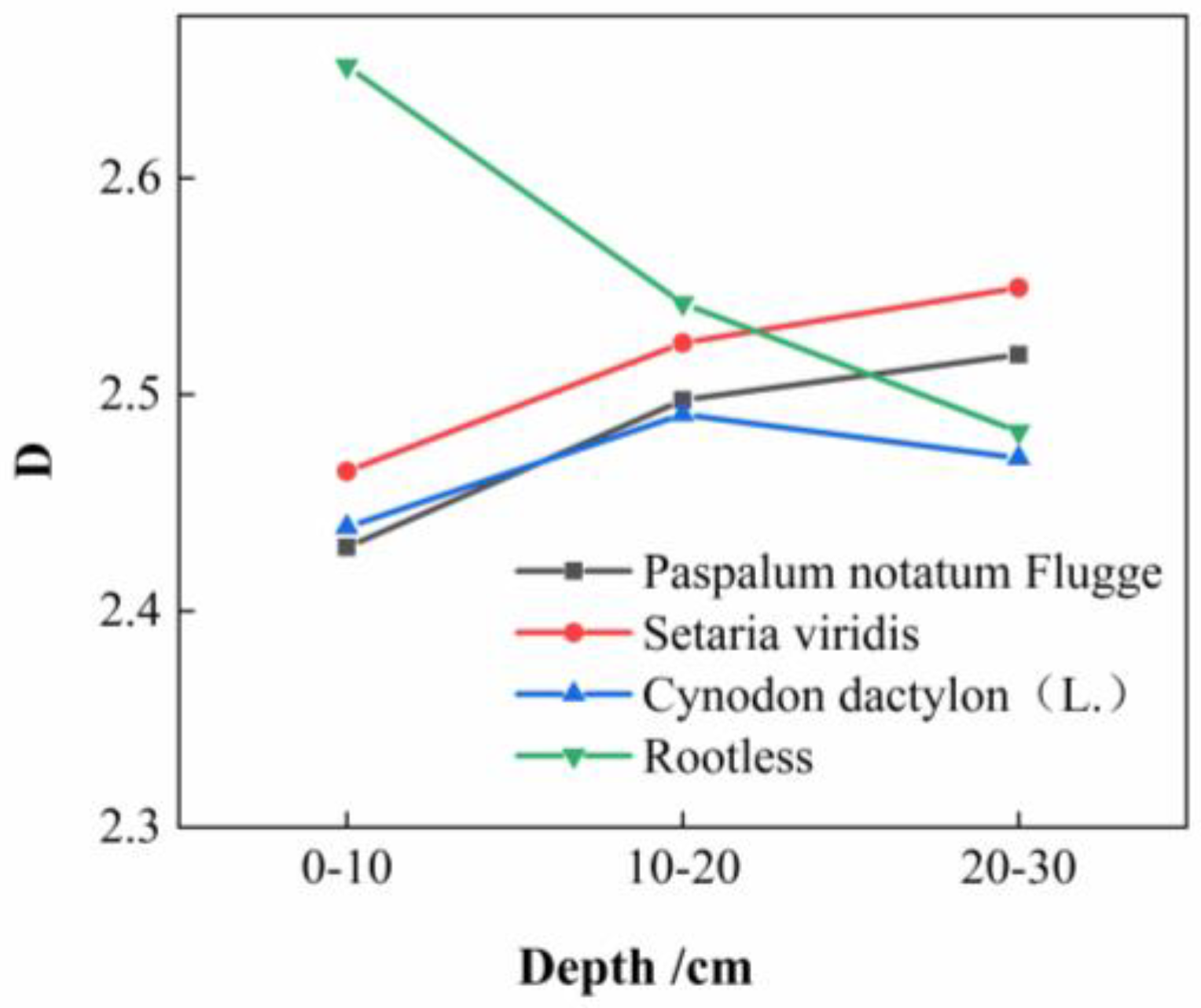 Agronomy 13 00993 g013