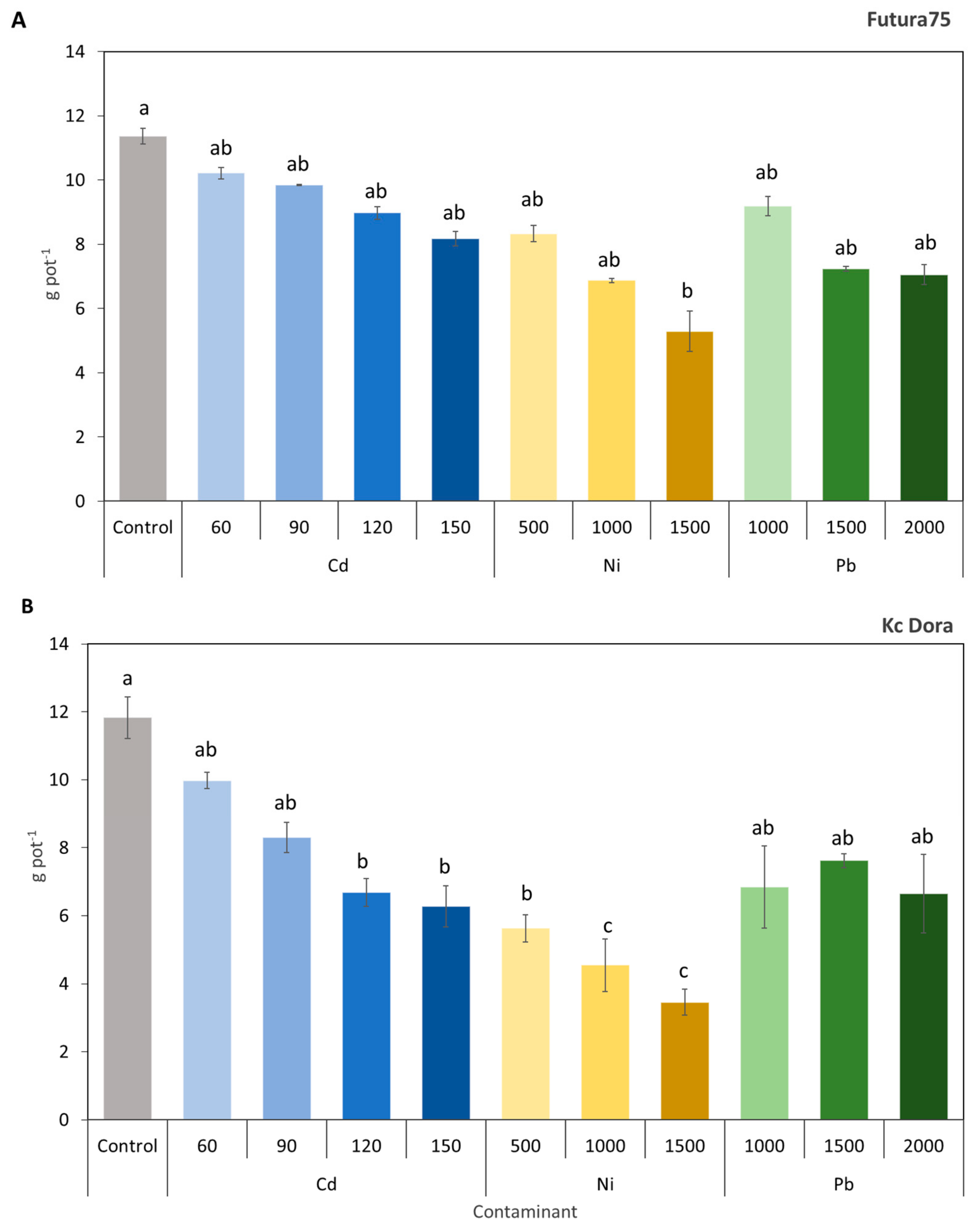 Agronomy 13 00995 g001