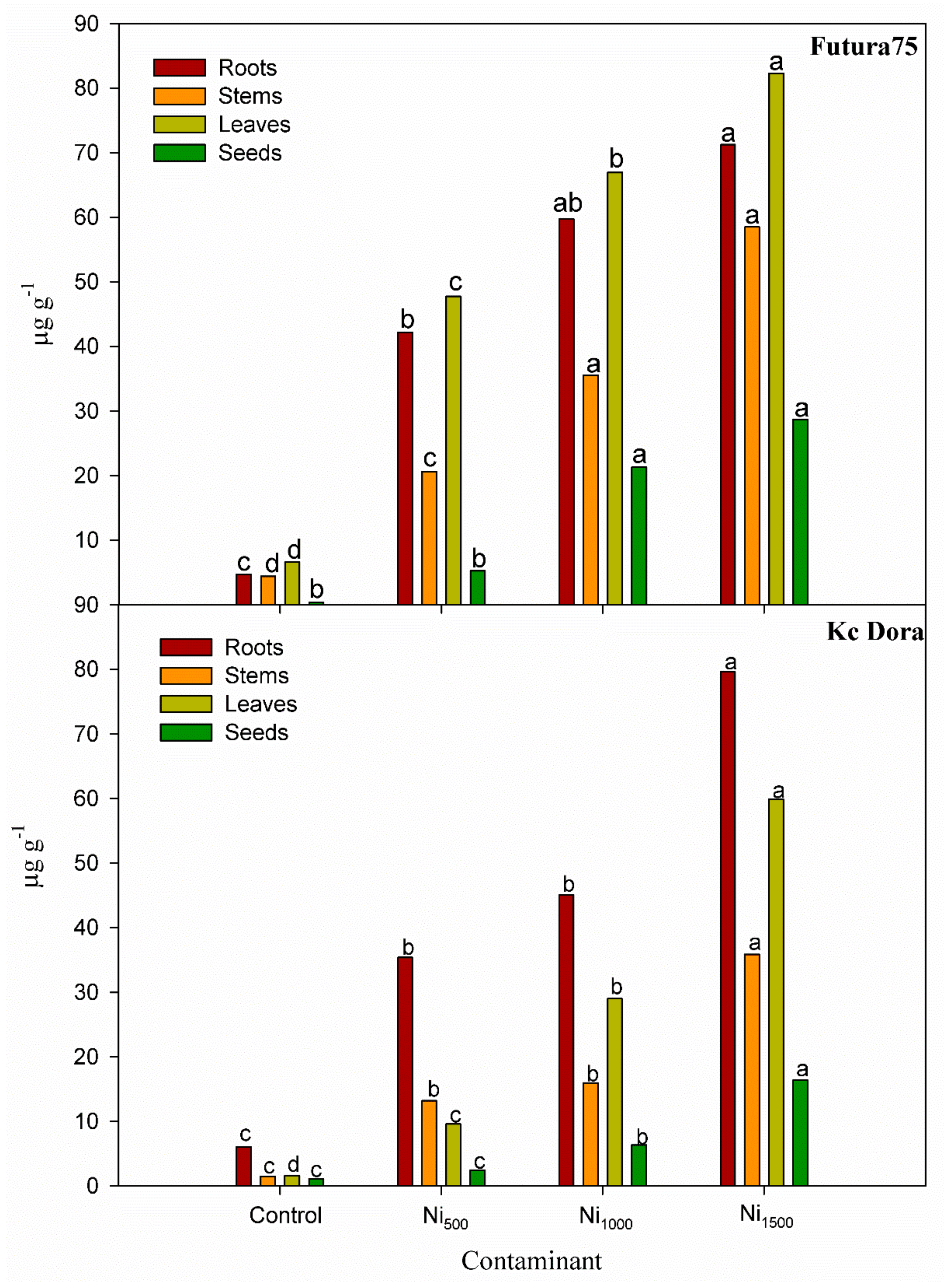 Agronomy 13 00995 g003