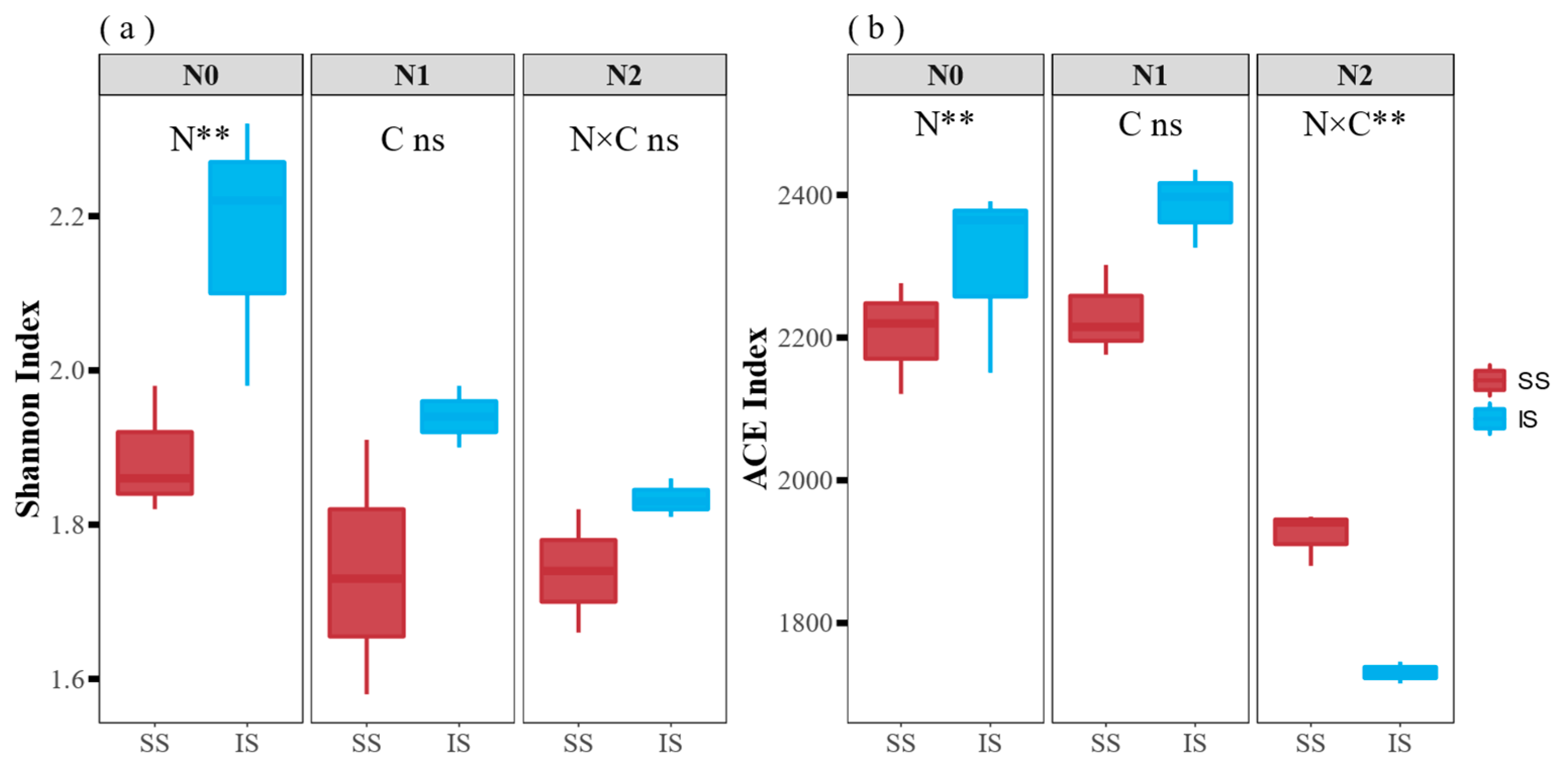 Agronomy 13 00997 g002