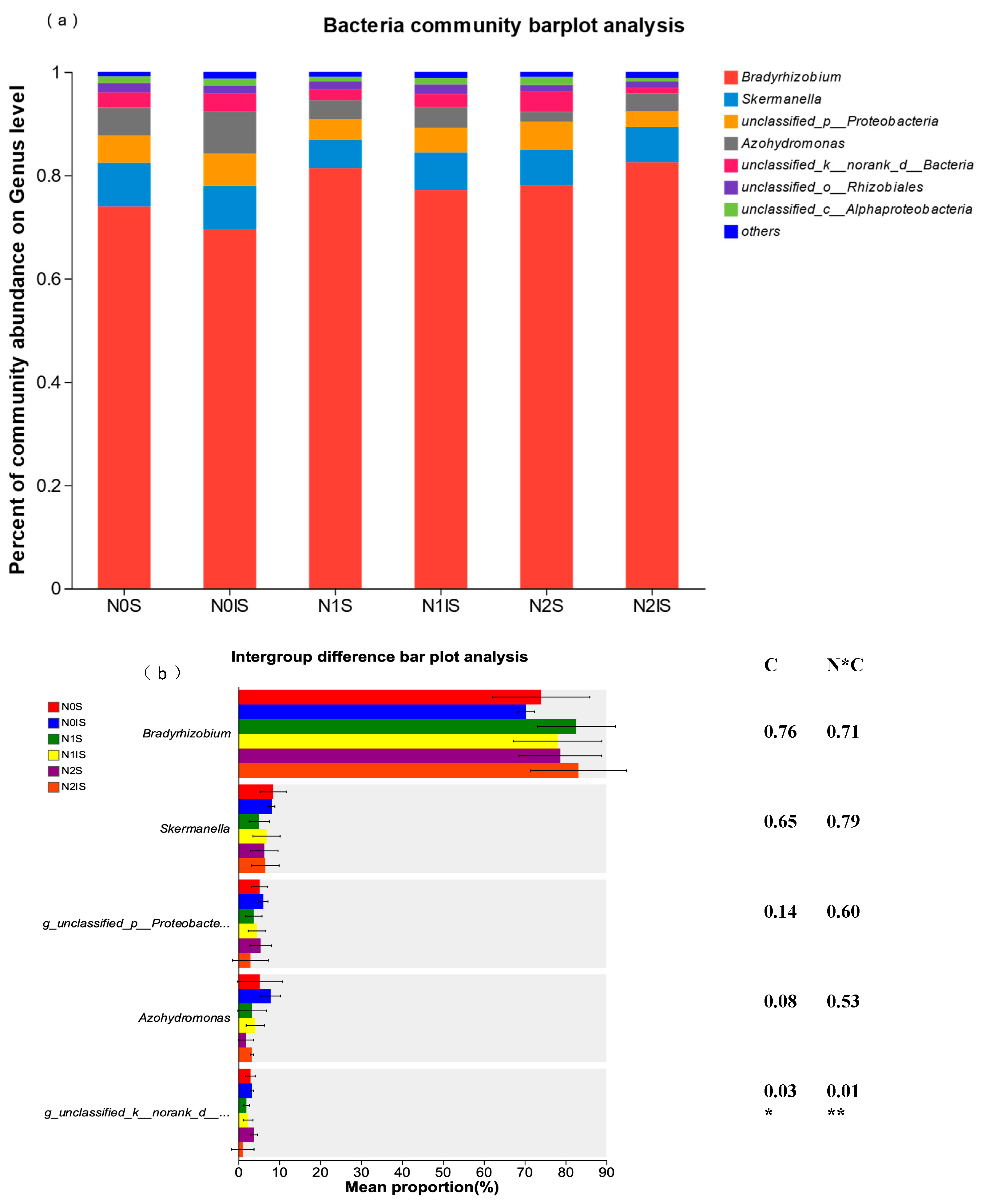 Agronomy 13 00997 g003
