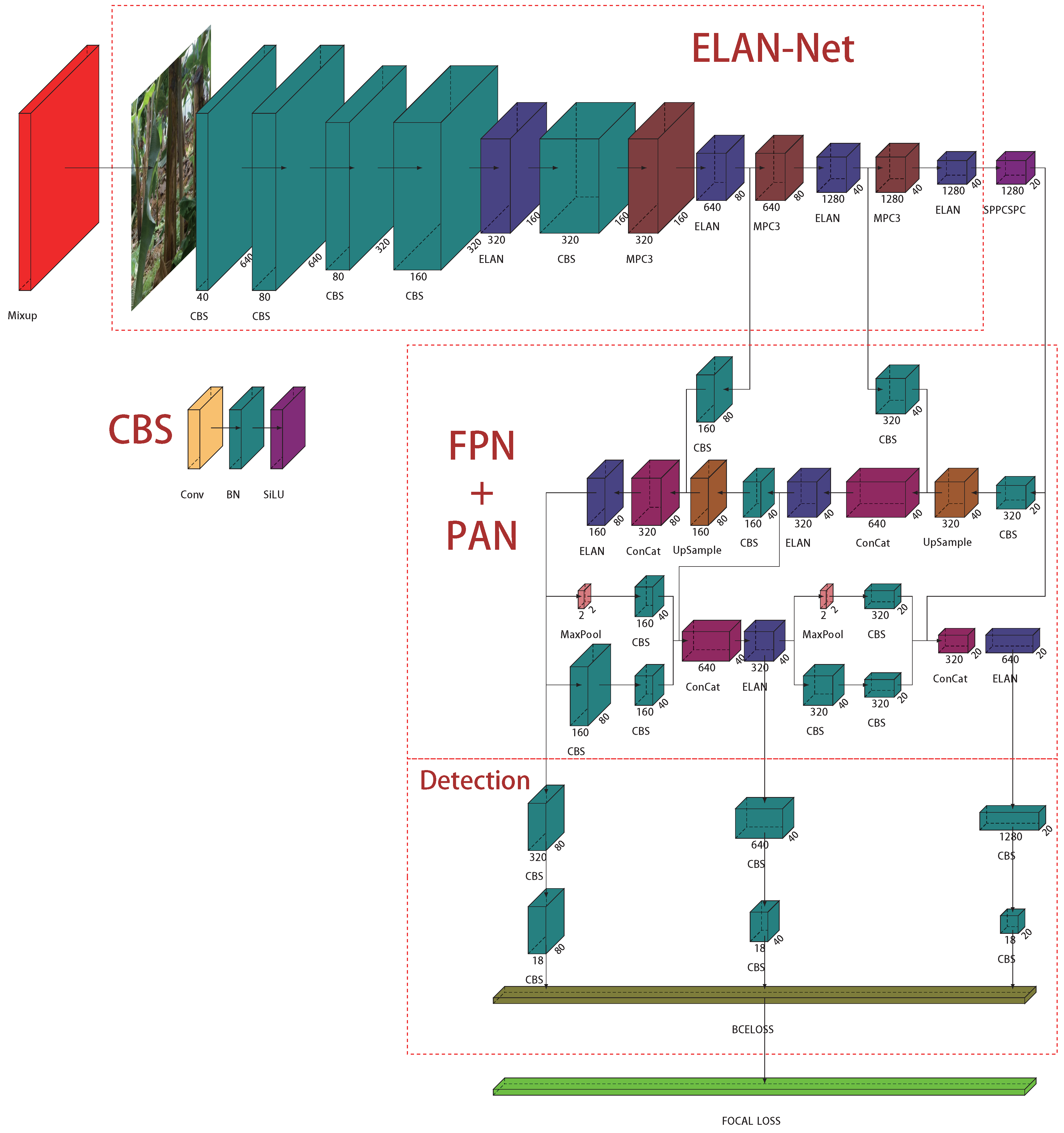Agronomy 13 00999 g002