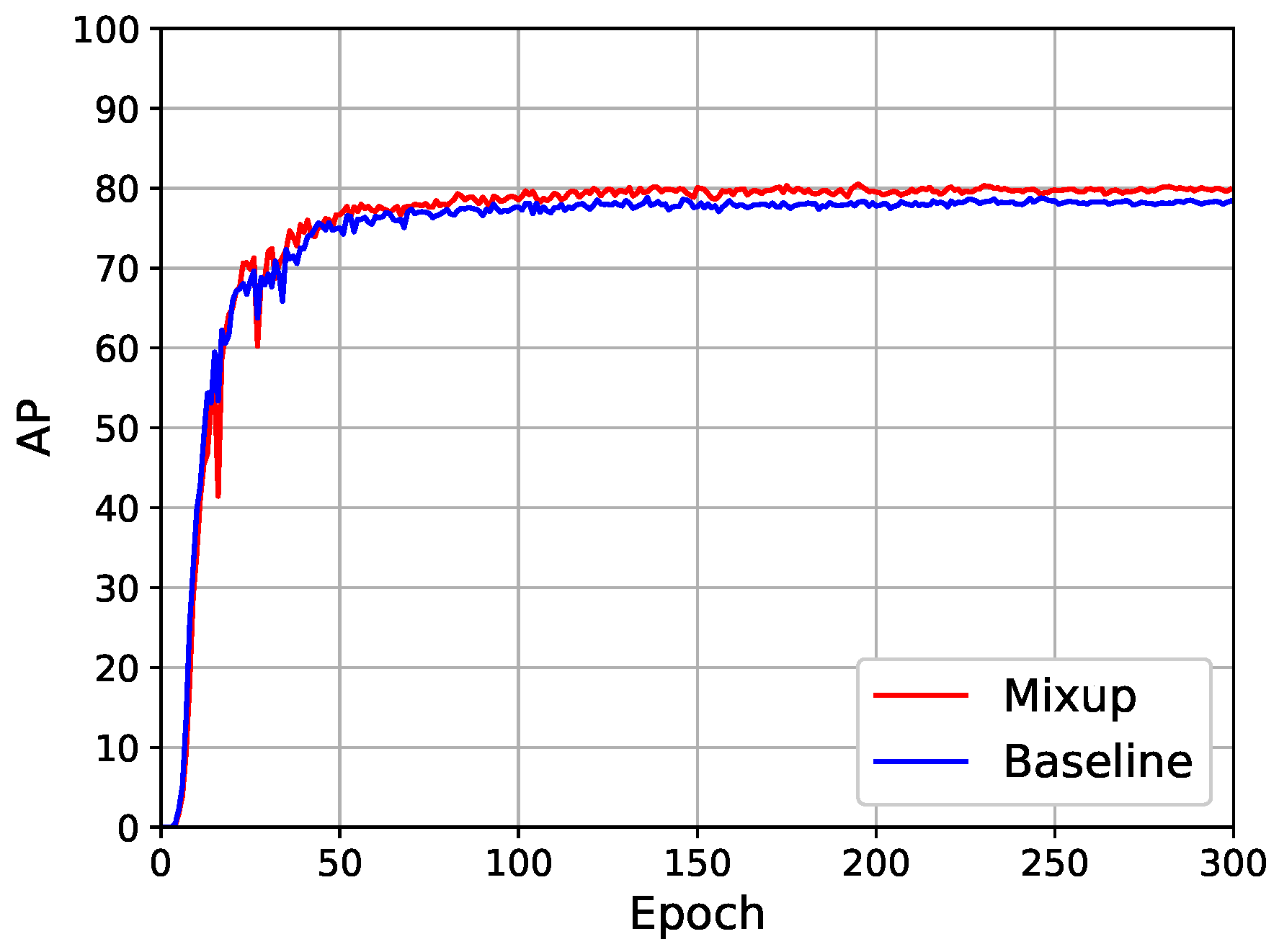 Agronomy 13 00999 g007