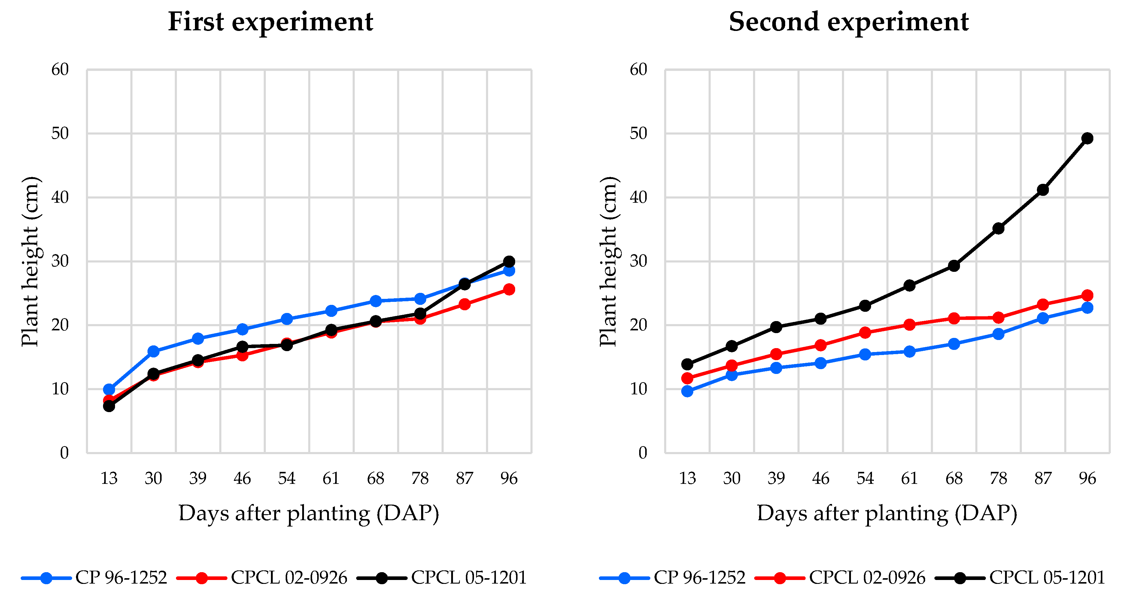 Agronomy 13 01001 g003