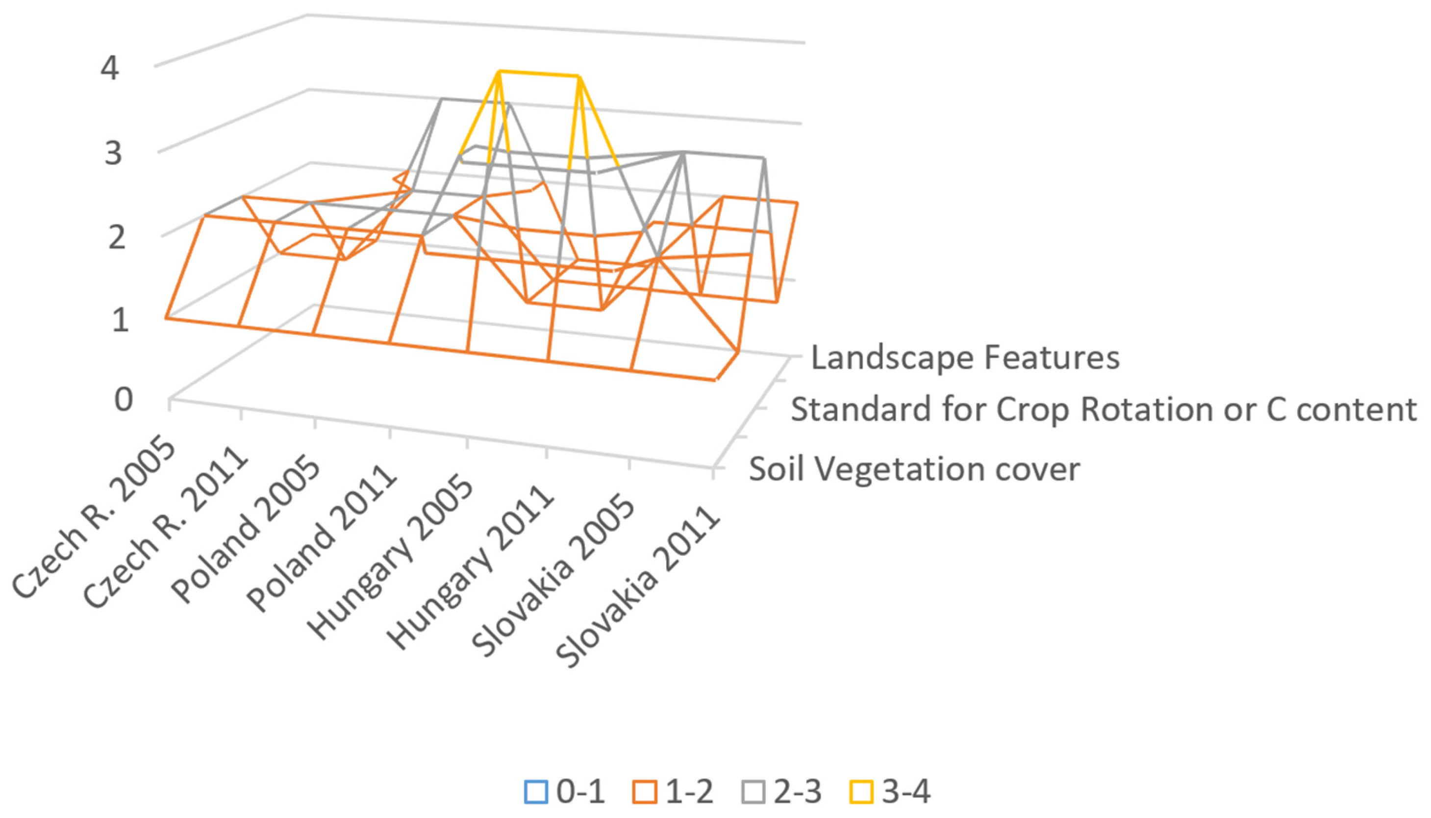 Agronomy 13 01002 g001