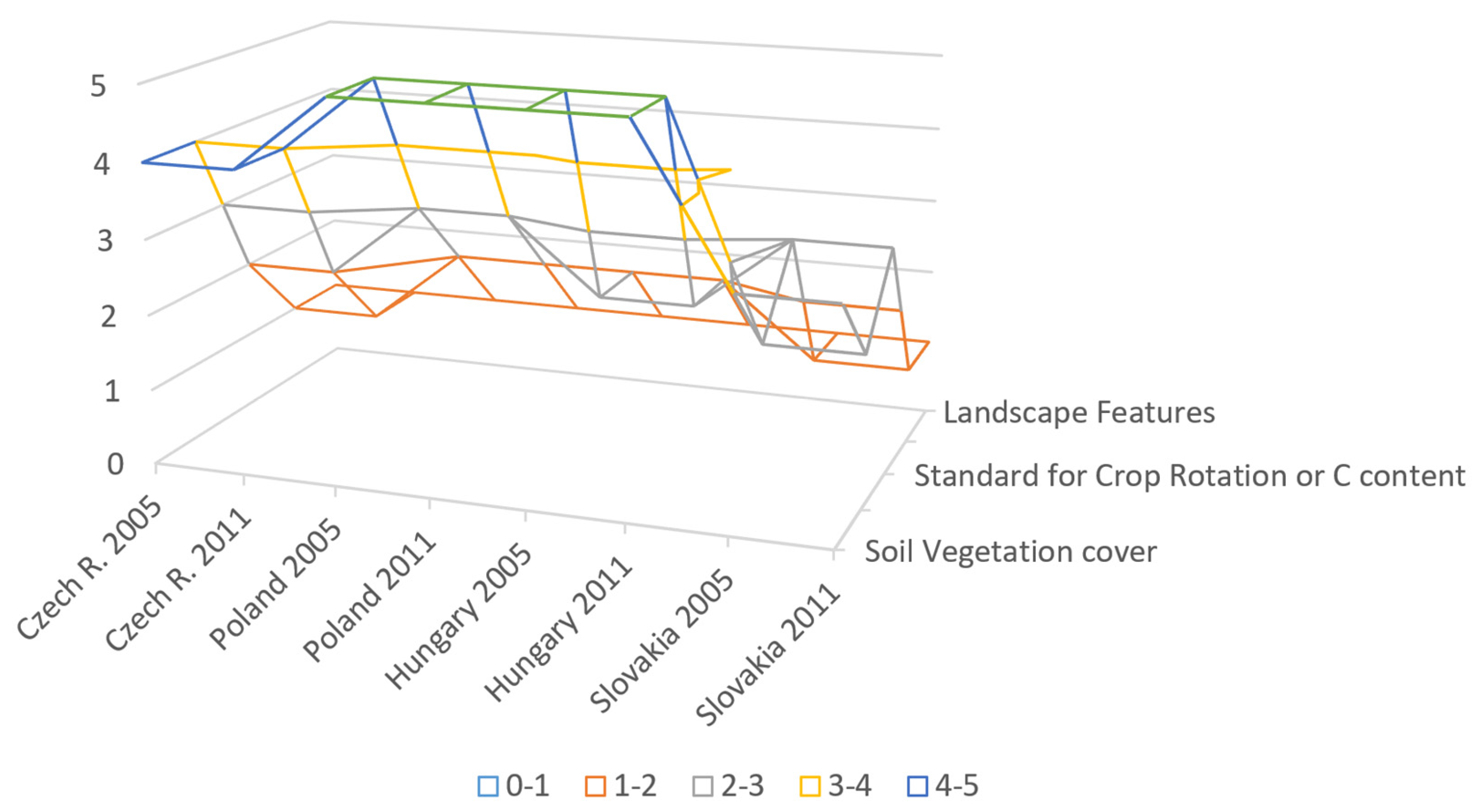 Agronomy 13 01002 g002