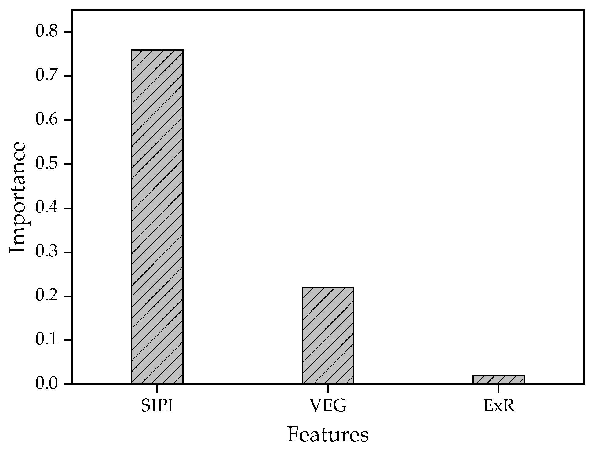 Agronomy 13 01003 g004