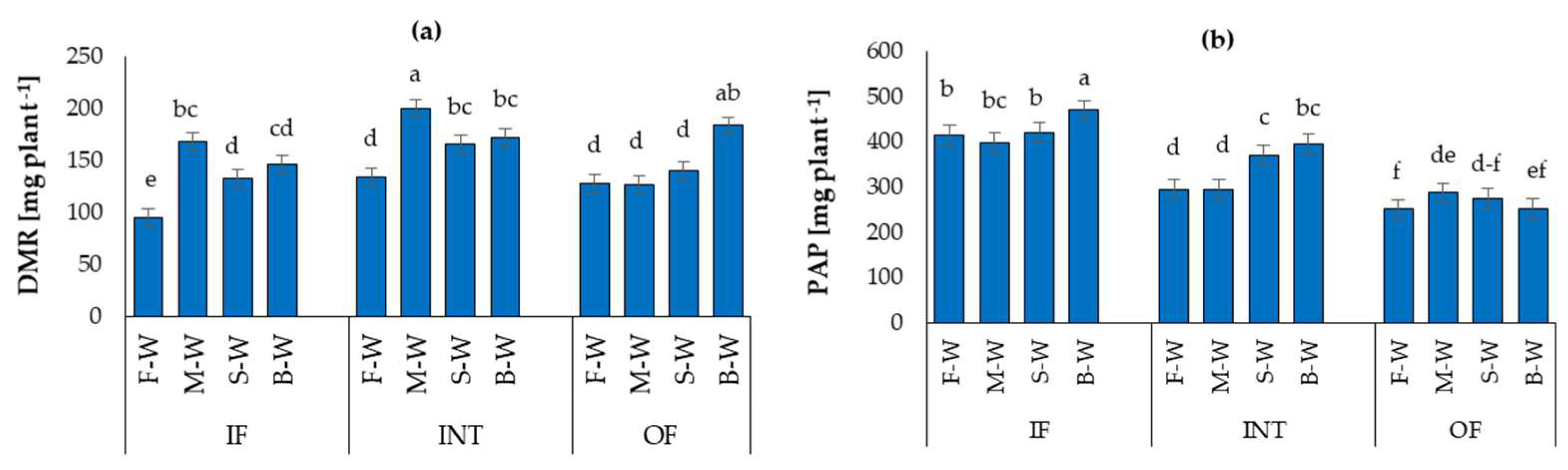 Agronomy 13 01007 g003