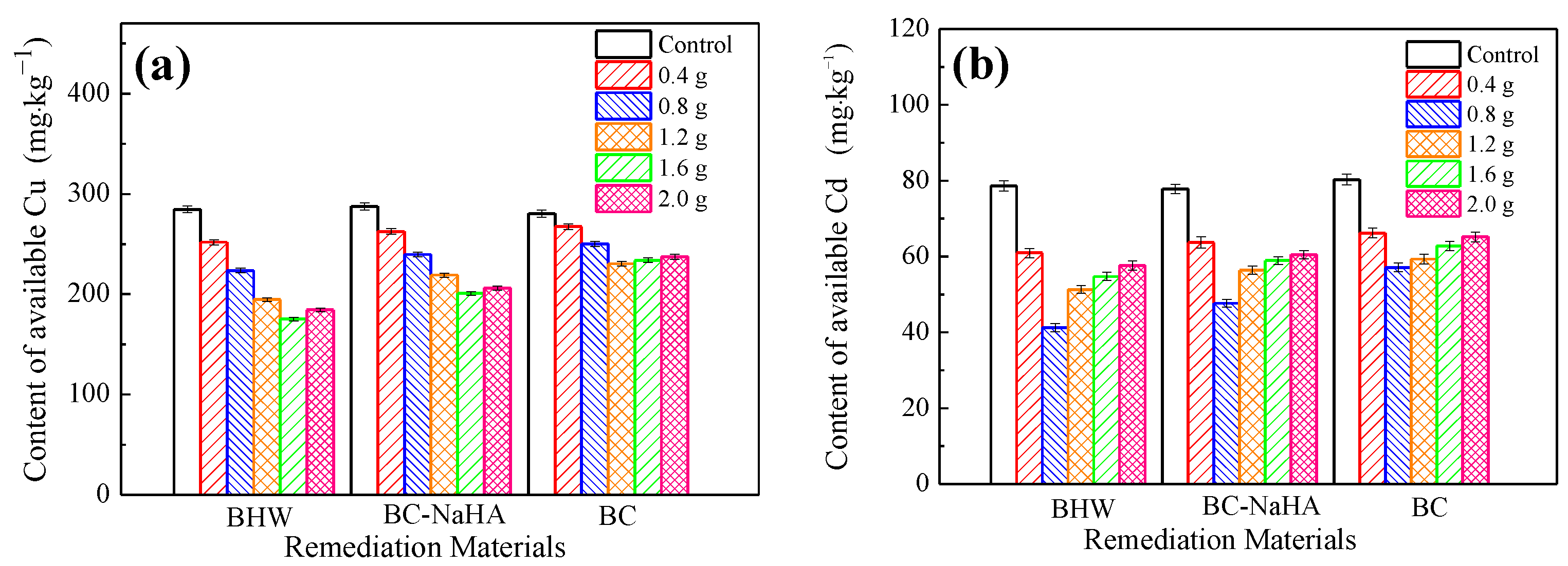 Agronomy 13 01009 g001