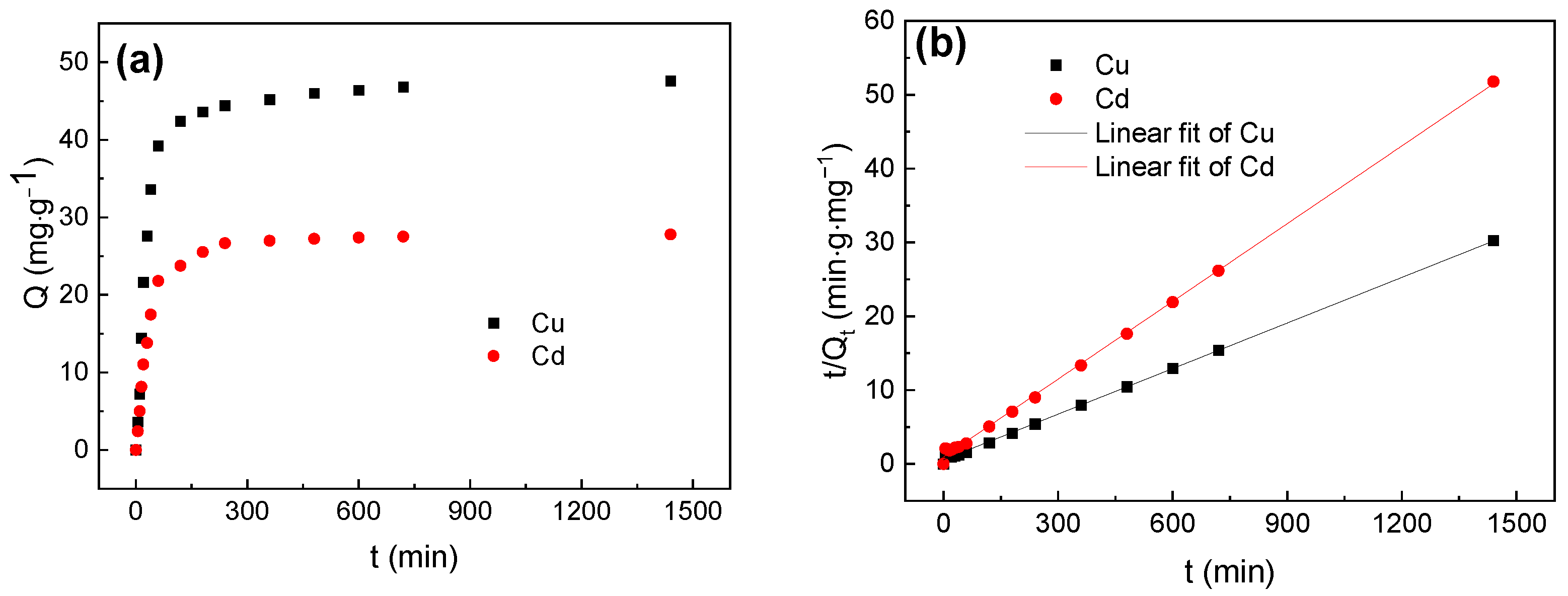Agronomy 13 01009 g004