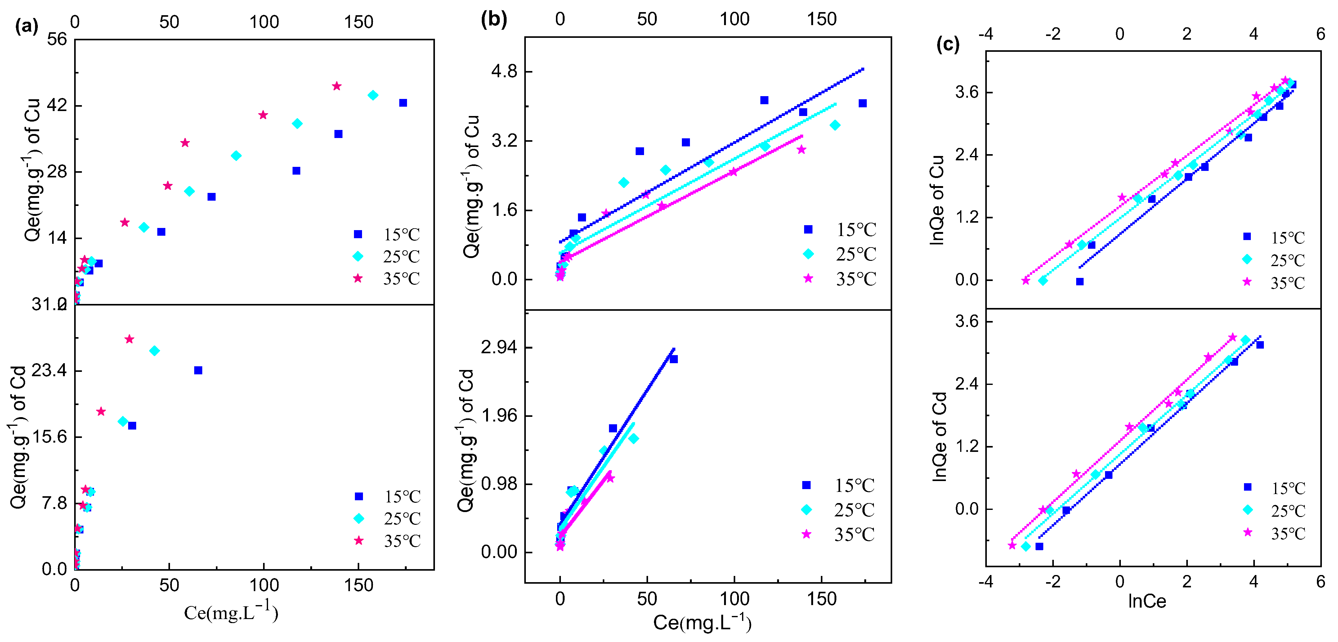 Agronomy 13 01009 g005