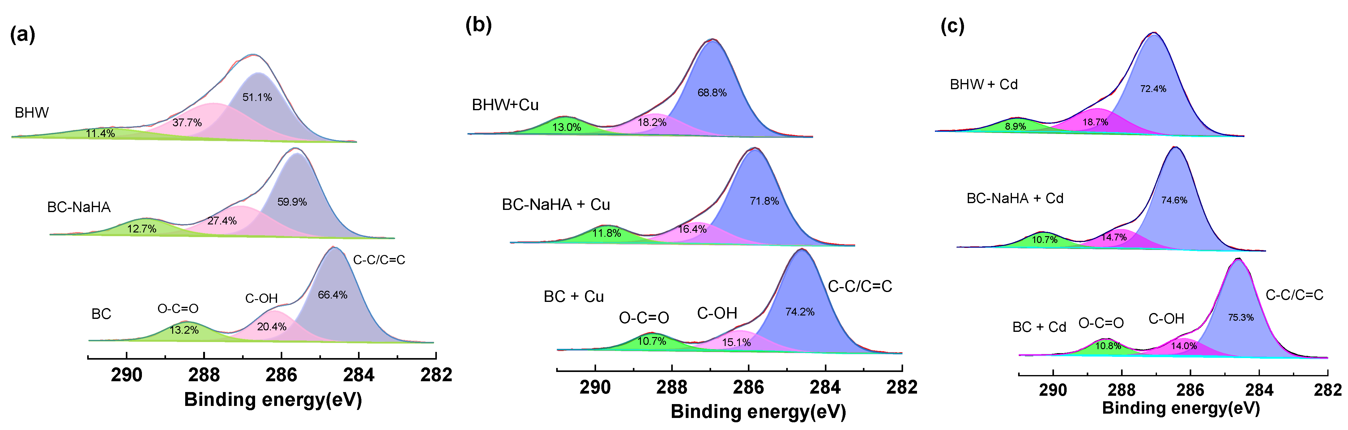 Agronomy 13 01009 g008