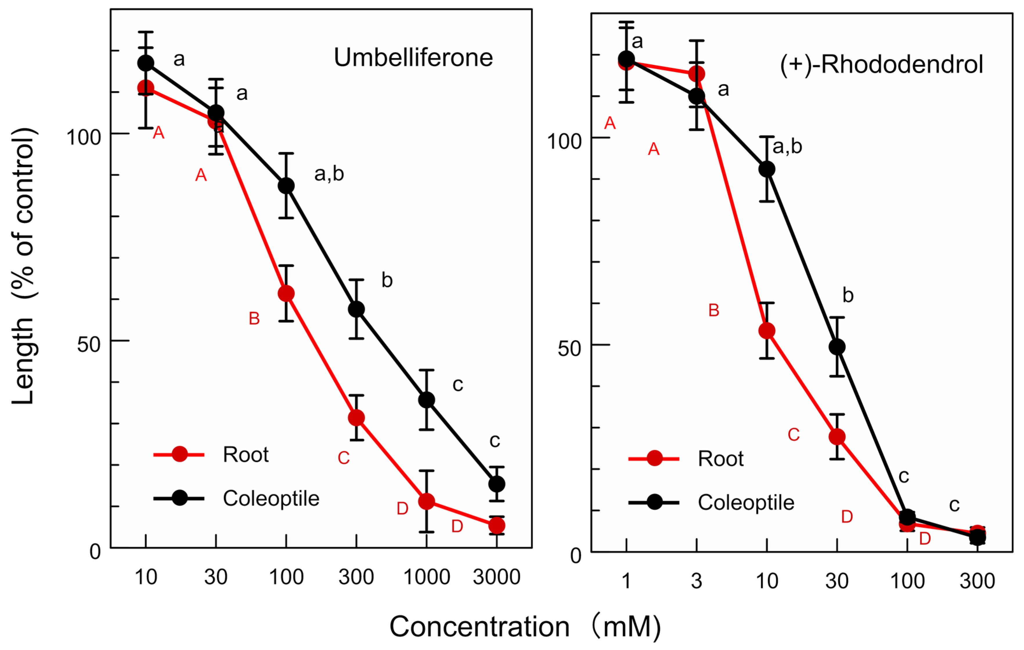 Agronomy 13 01017 g005