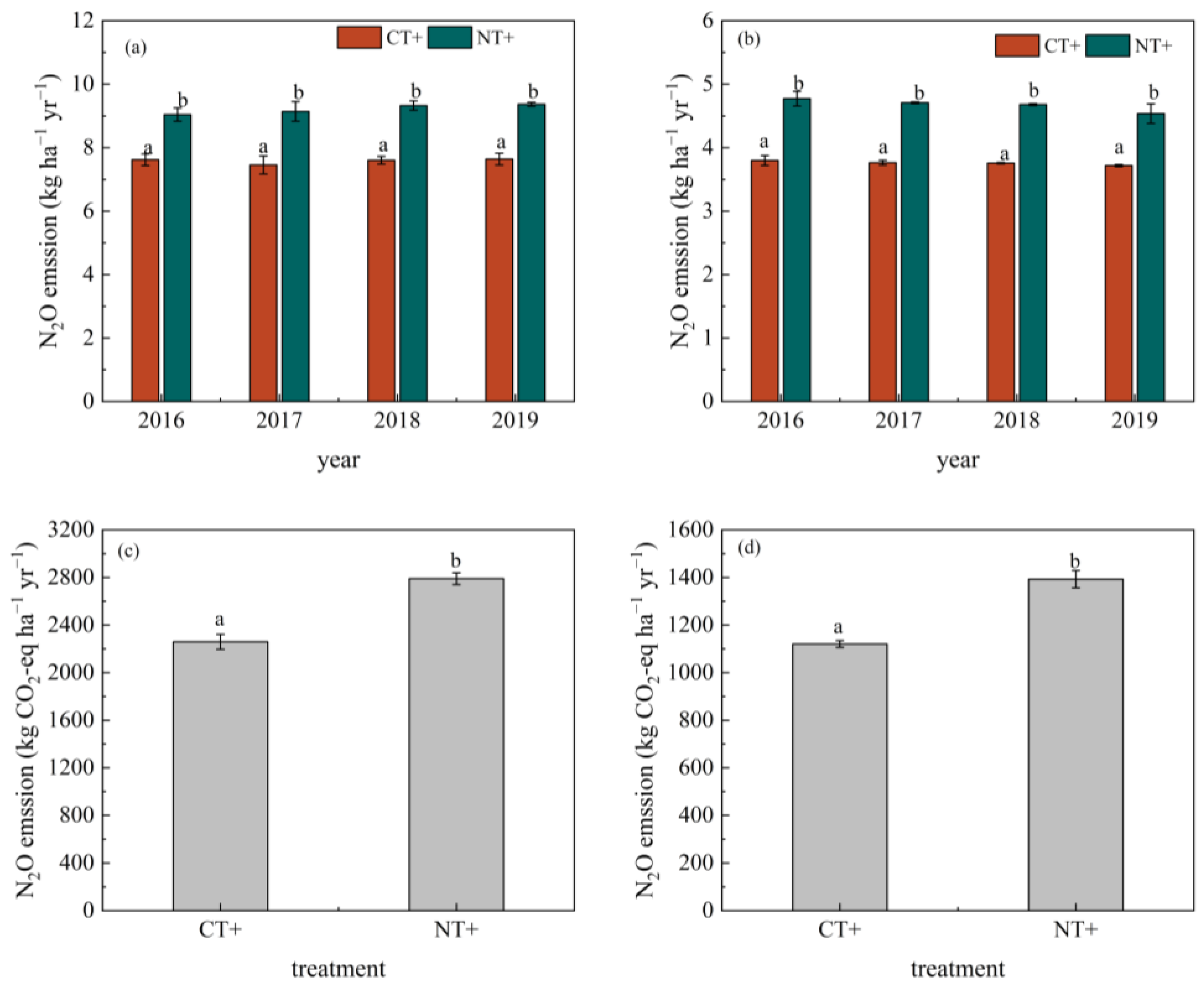 Agronomy 13 01018 g002