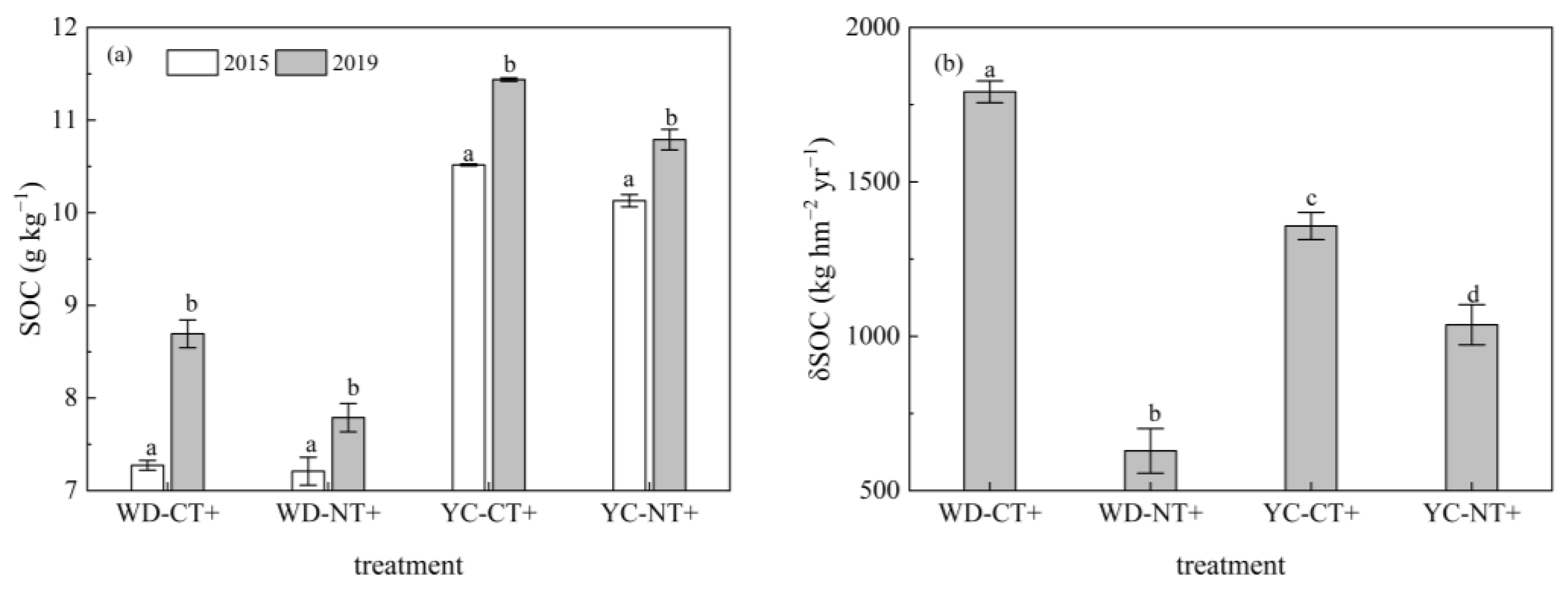 Agronomy 13 01018 g003