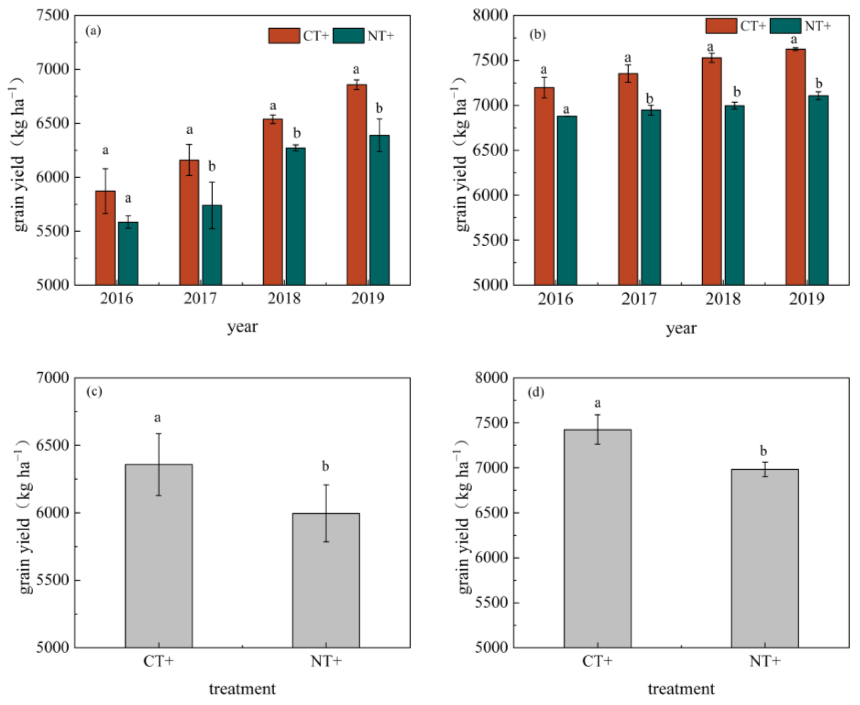 Agronomy 13 01018 g004
