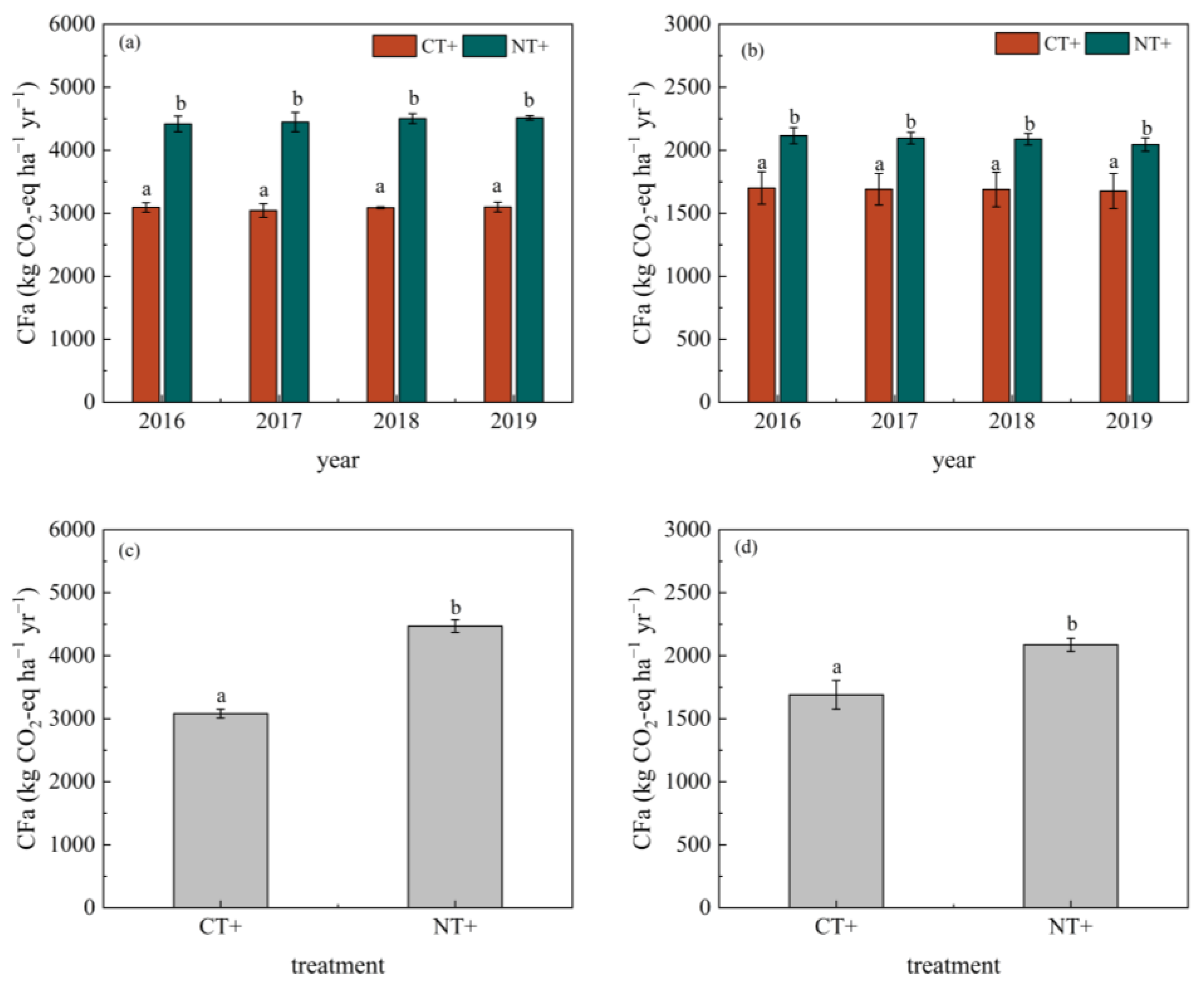 Agronomy 13 01018 g005