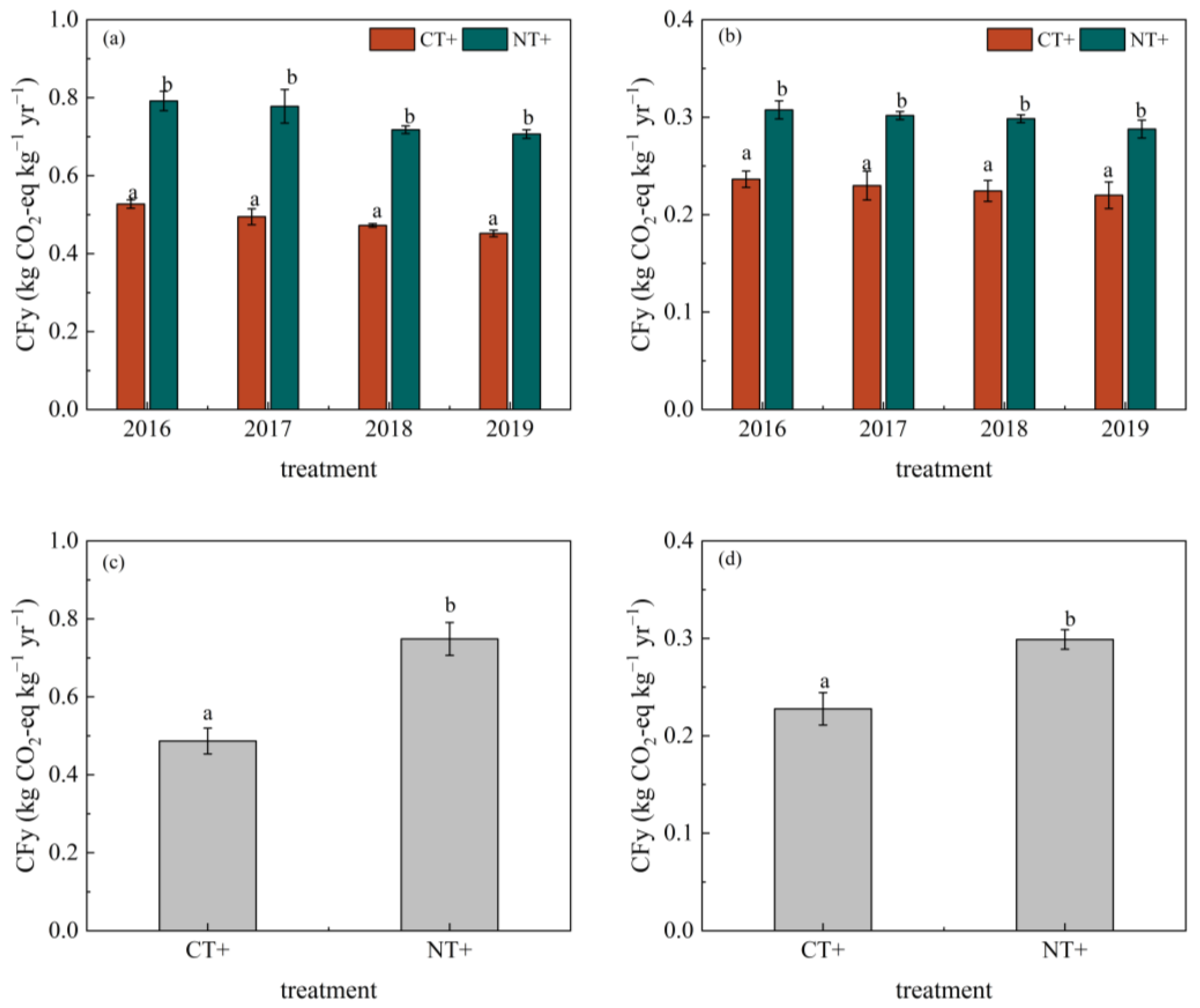 Agronomy 13 01018 g006