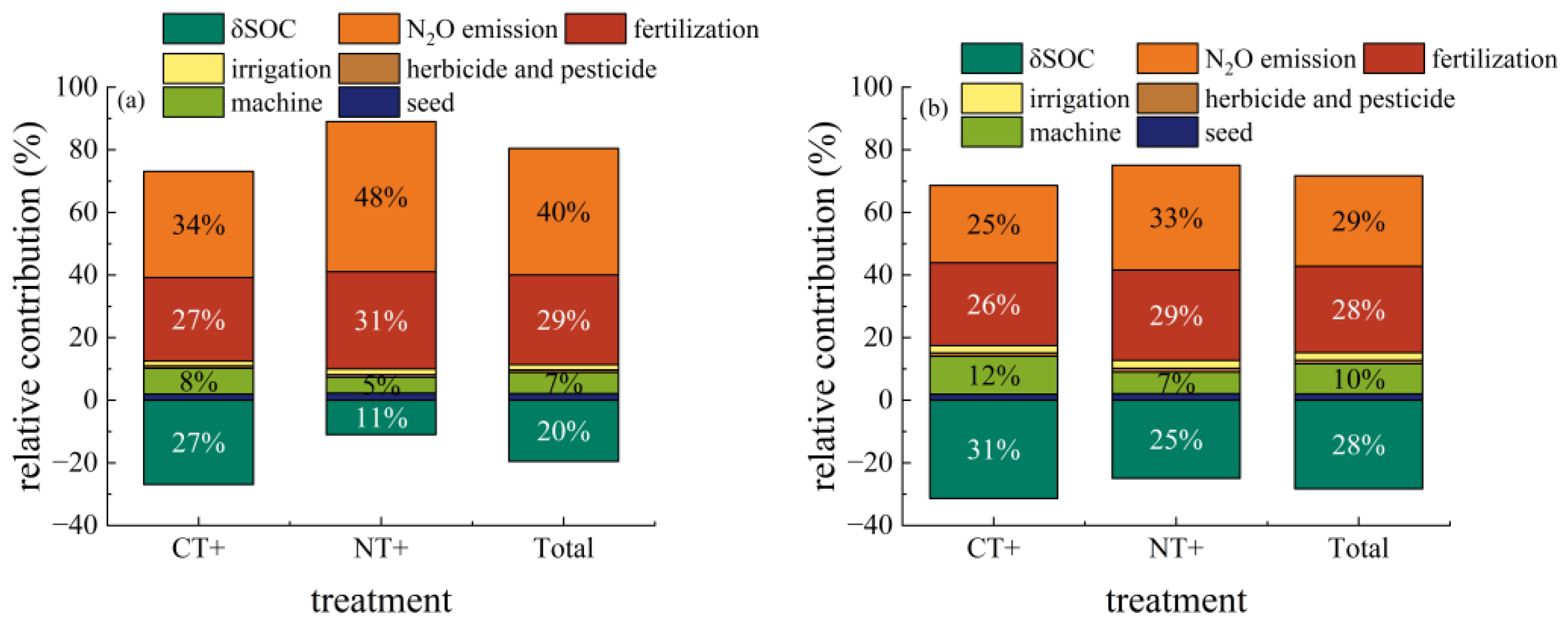 Agronomy 13 01018 g007