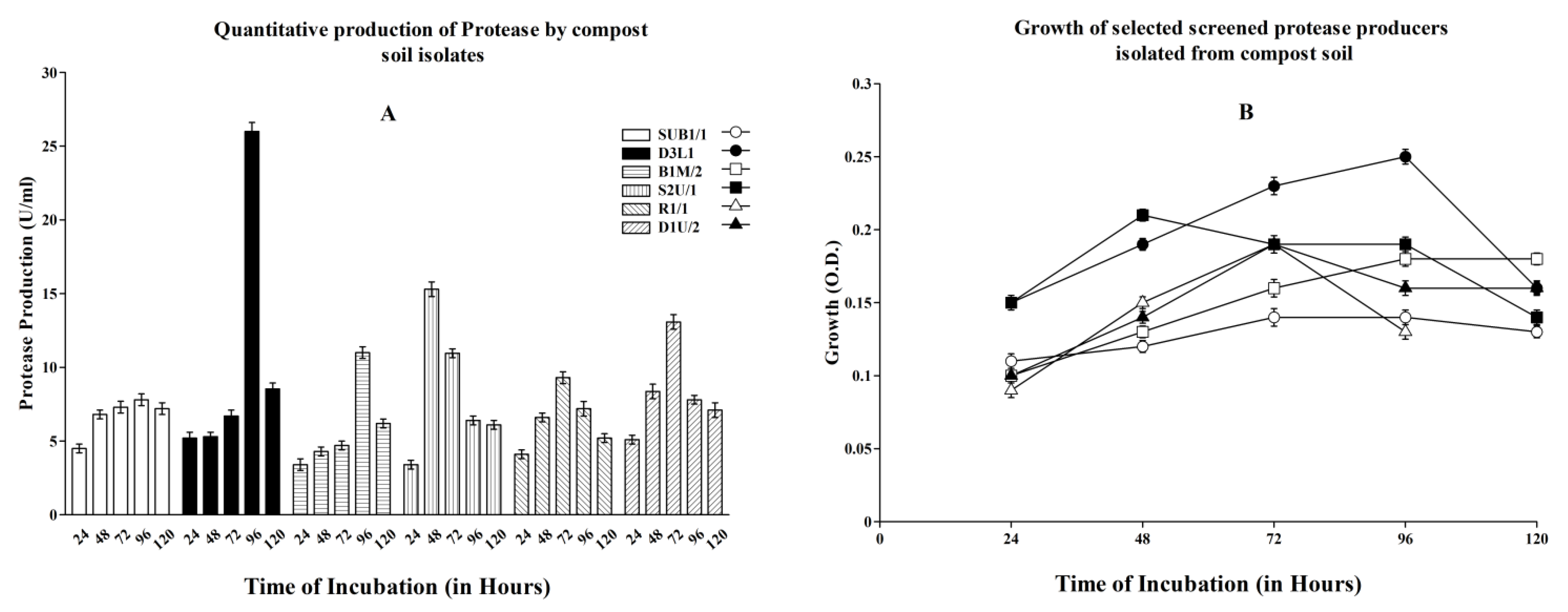 Agronomy 13 01019 g001