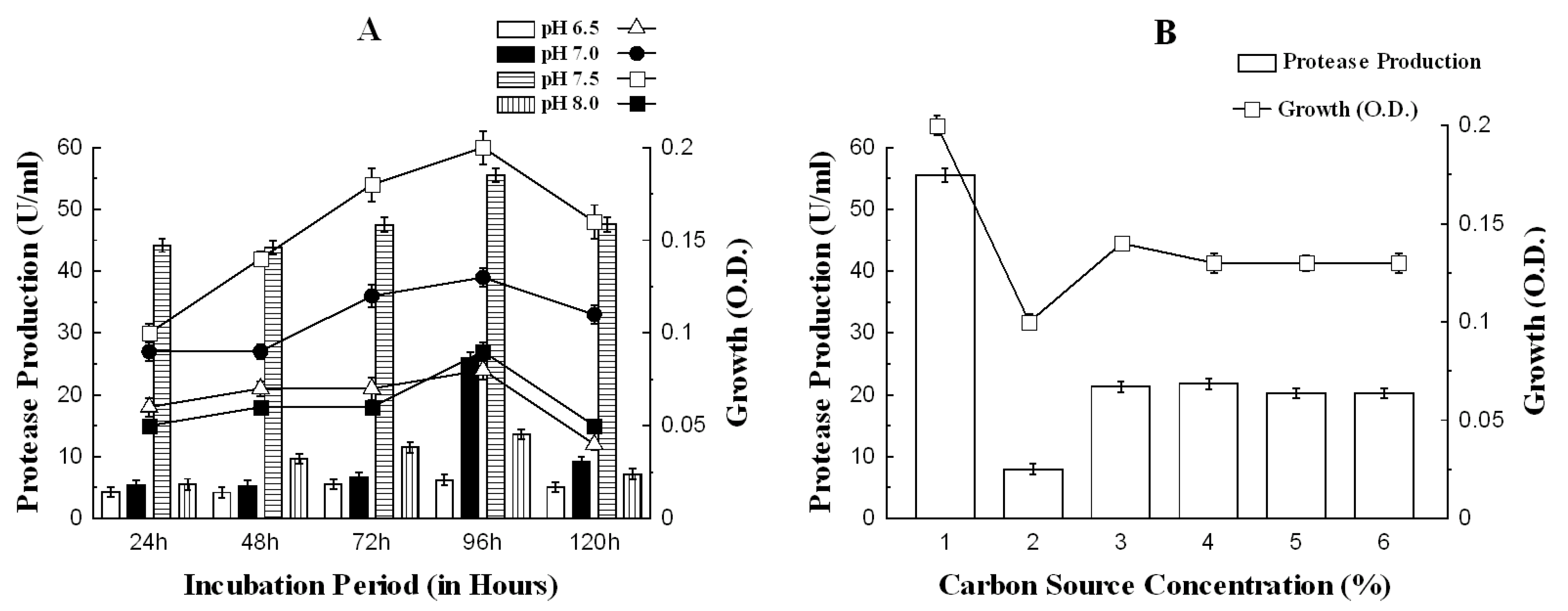 Agronomy 13 01019 g003