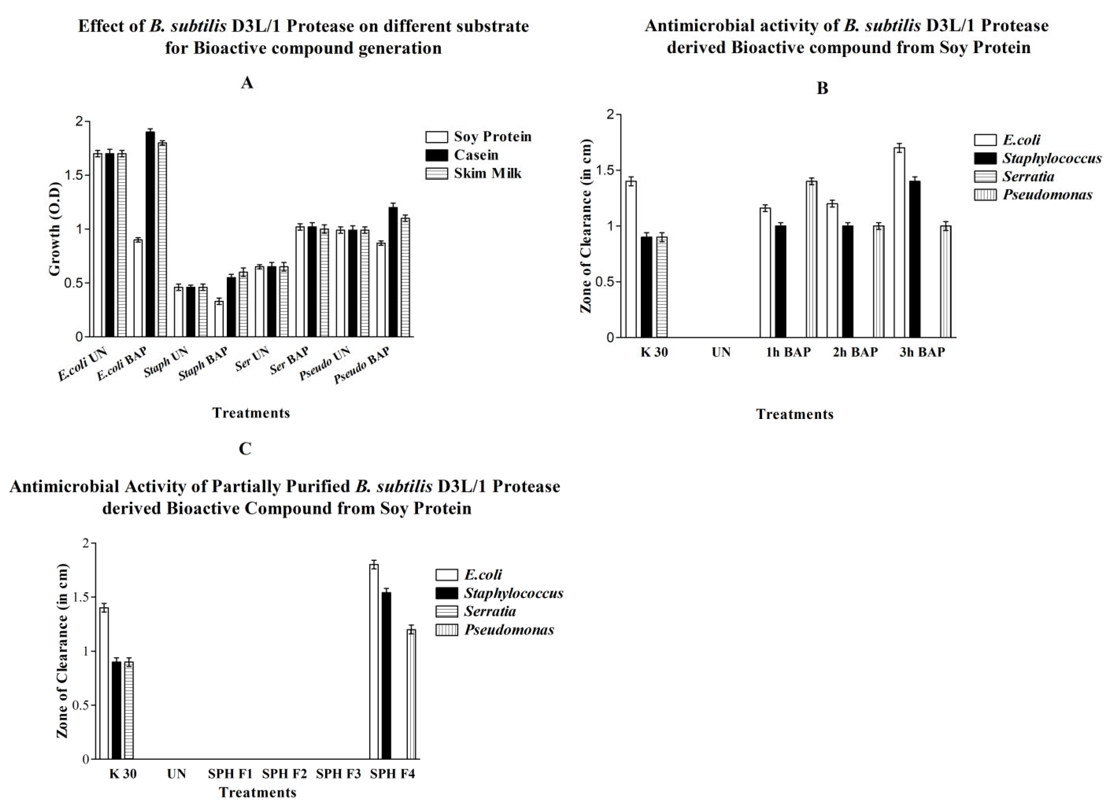 Agronomy 13 01019 g008