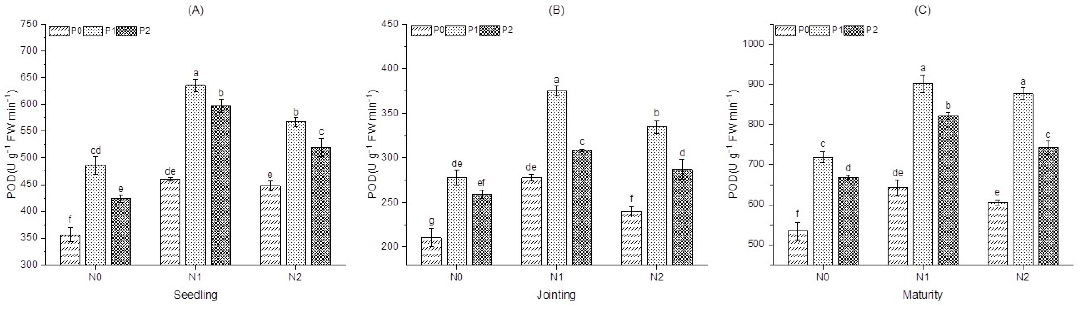 Agronomy 13 01020 g002