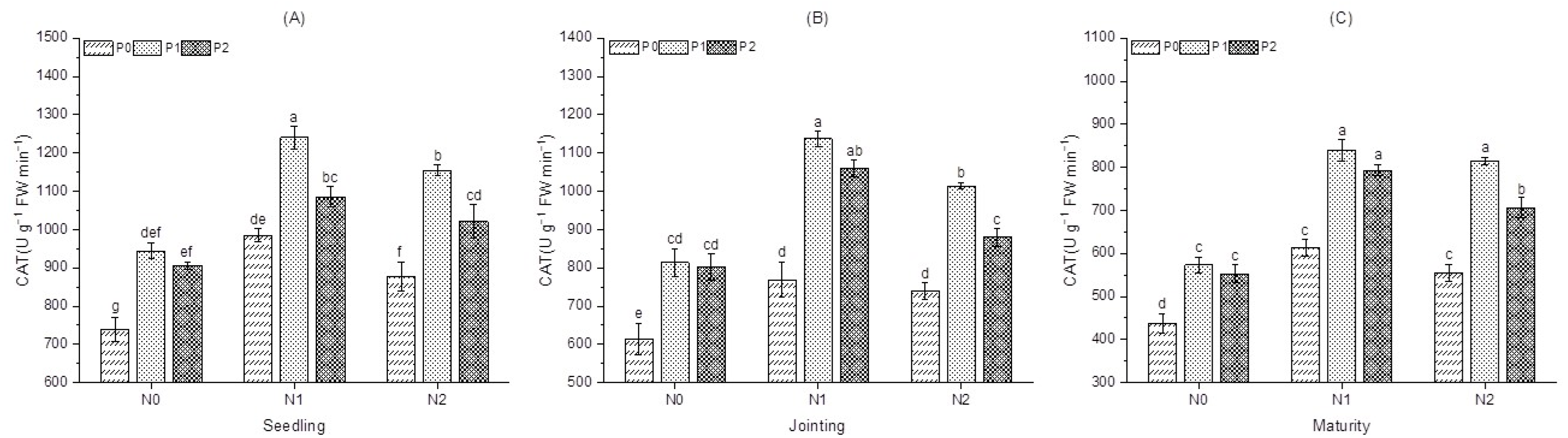 Agronomy 13 01020 g003