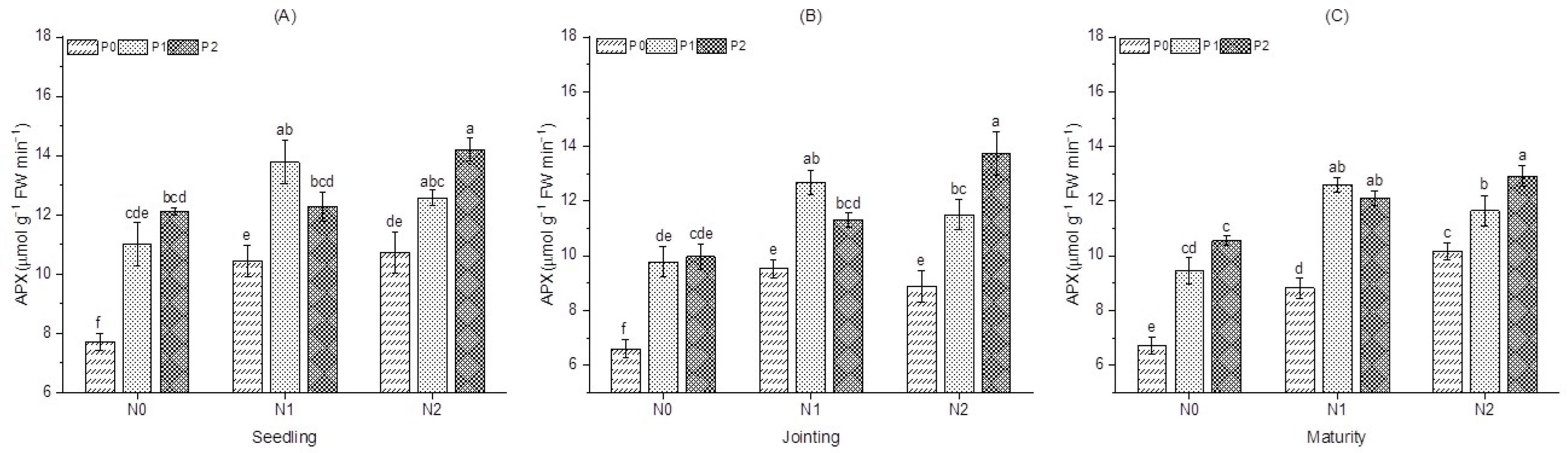 Agronomy 13 01020 g004