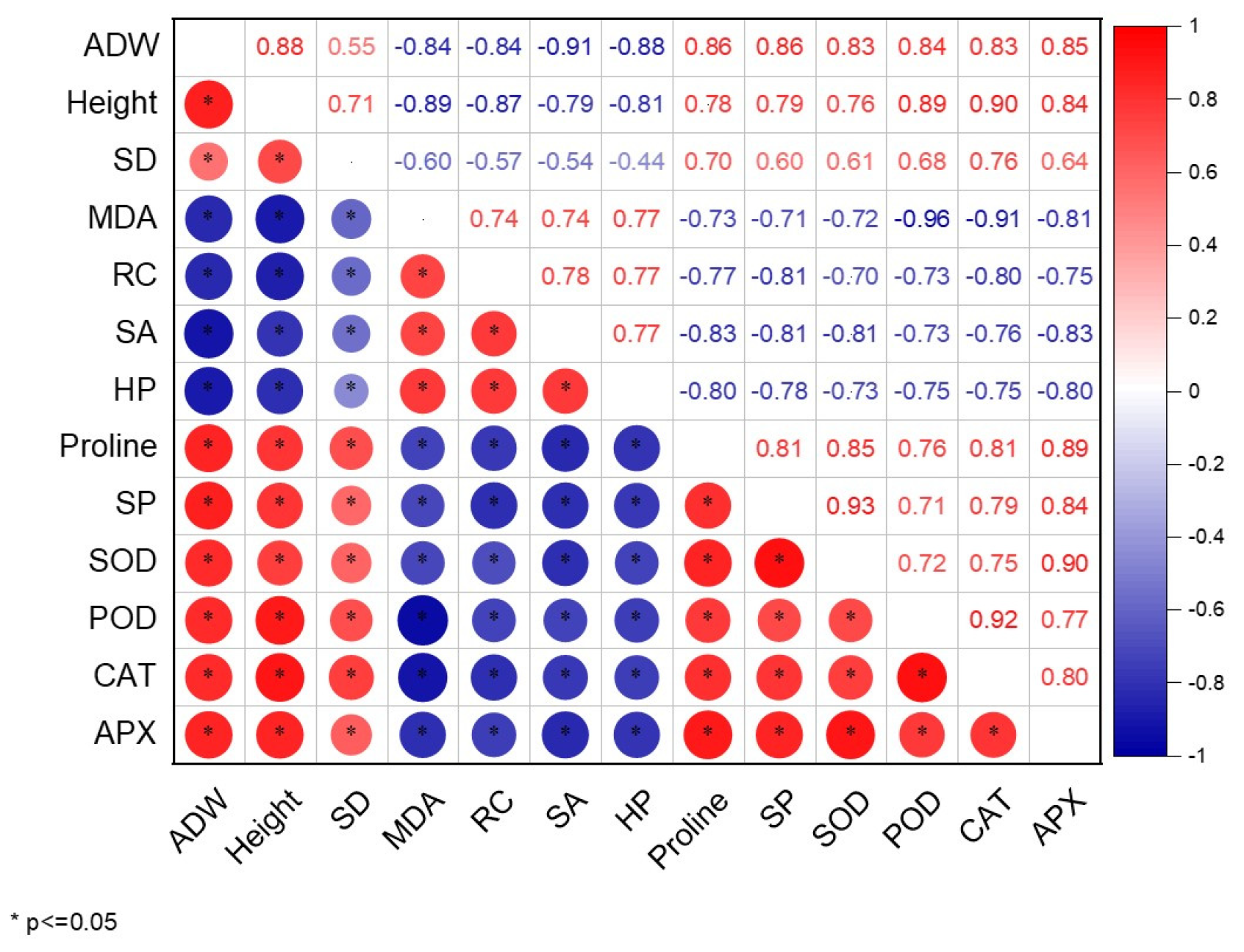 Agronomy 13 01020 g005
