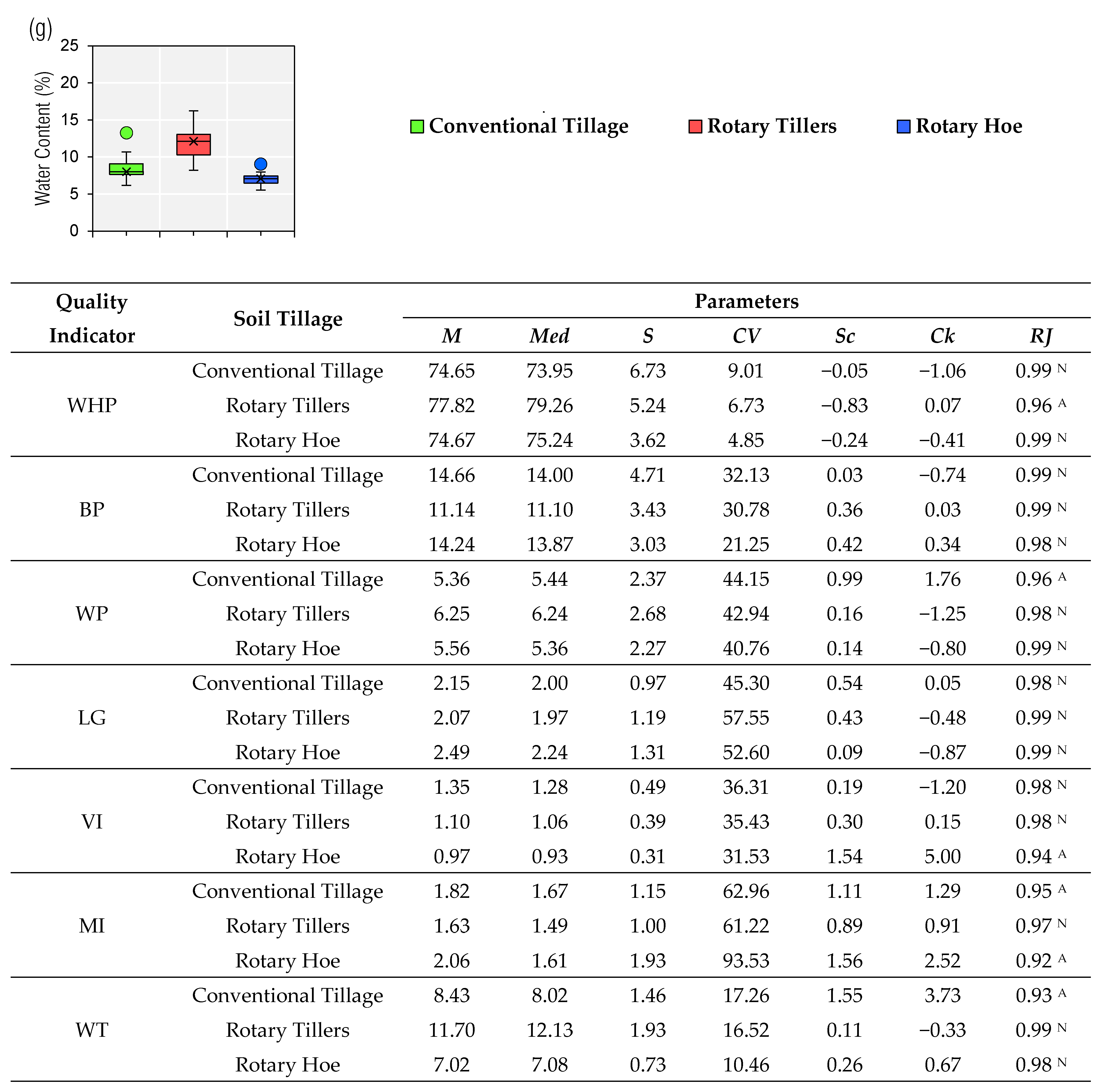 Agronomy 13 01024 g002b