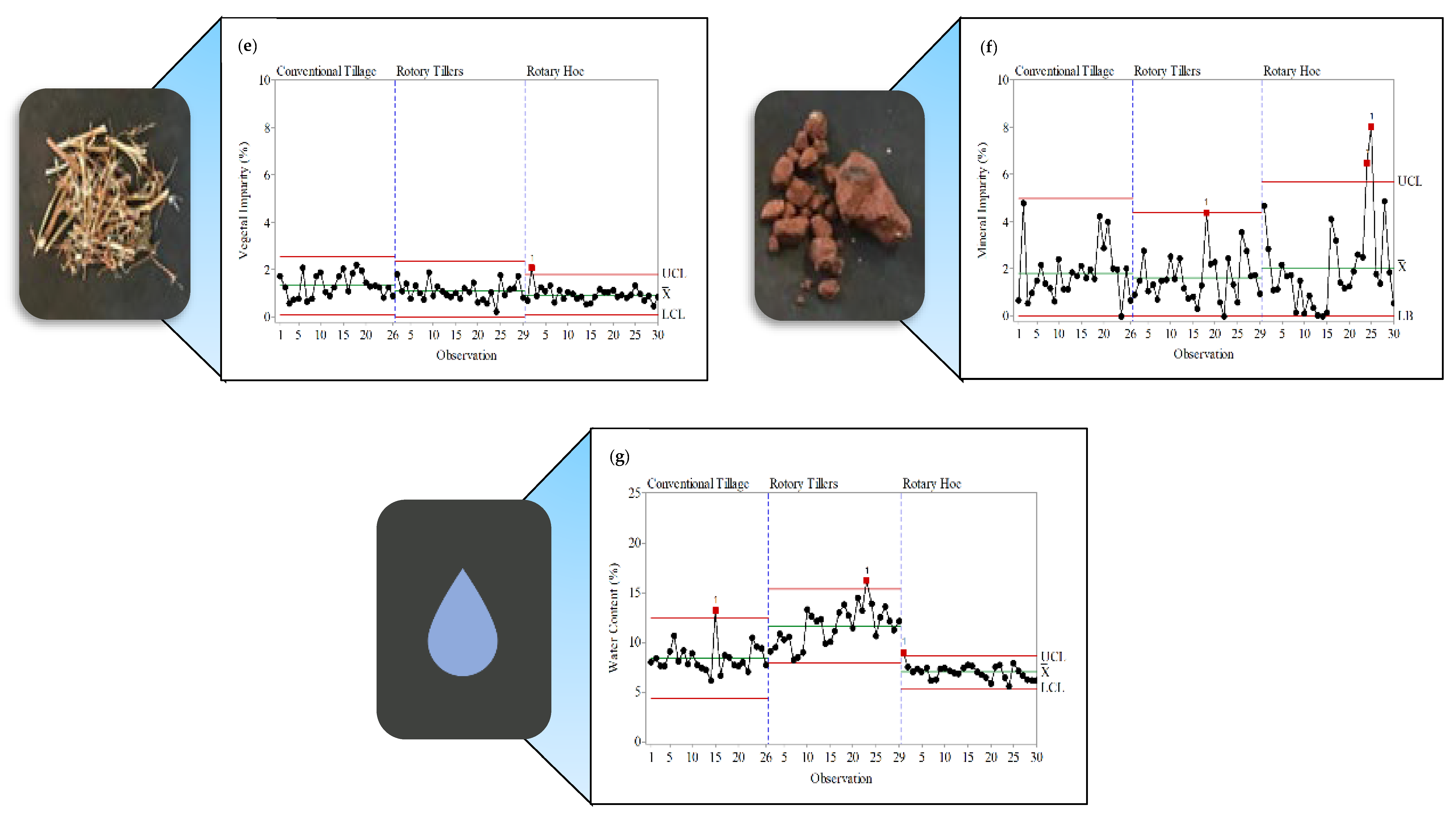 Agronomy 13 01024 g003b