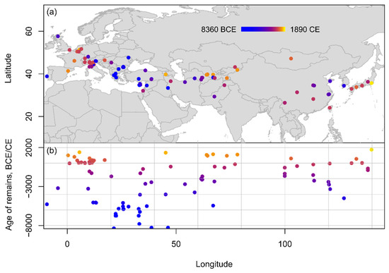Agronomy 13 01027 g002