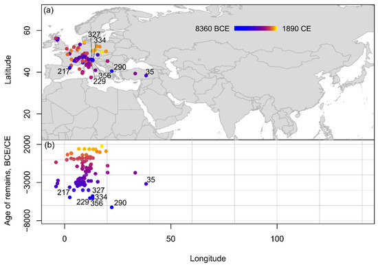 Agronomy 13 01027 g005