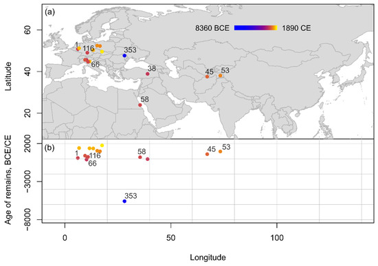 Agronomy 13 01027 g006