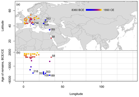 Agronomy 13 01027 g007