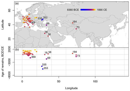 Agronomy 13 01027 g008