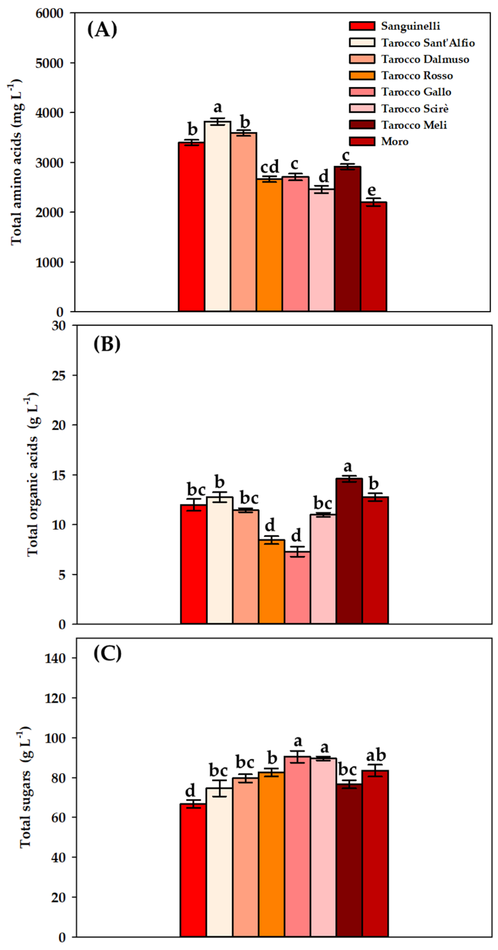 Agronomy 13 01037 g002