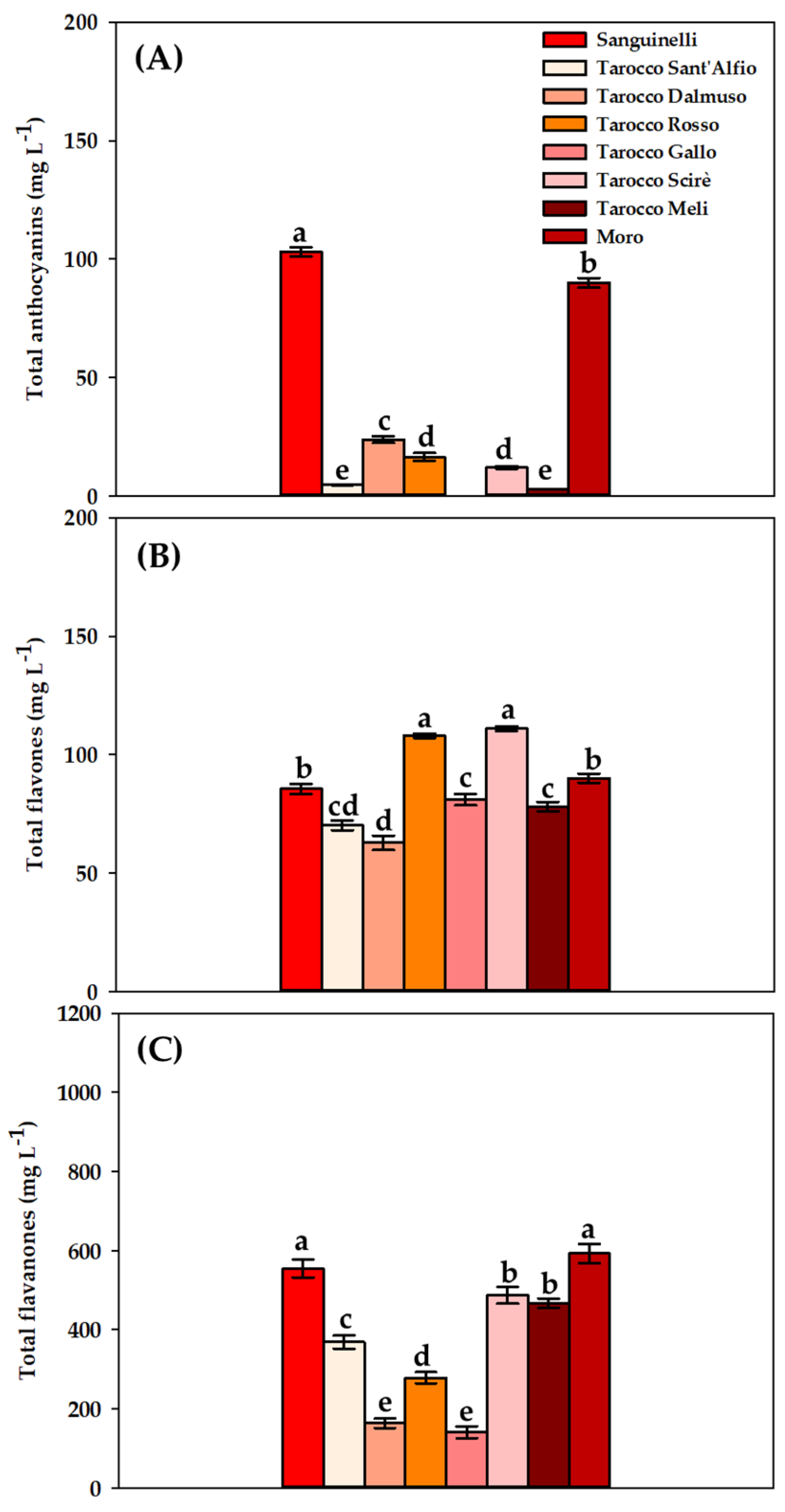 Agronomy 13 01037 g003