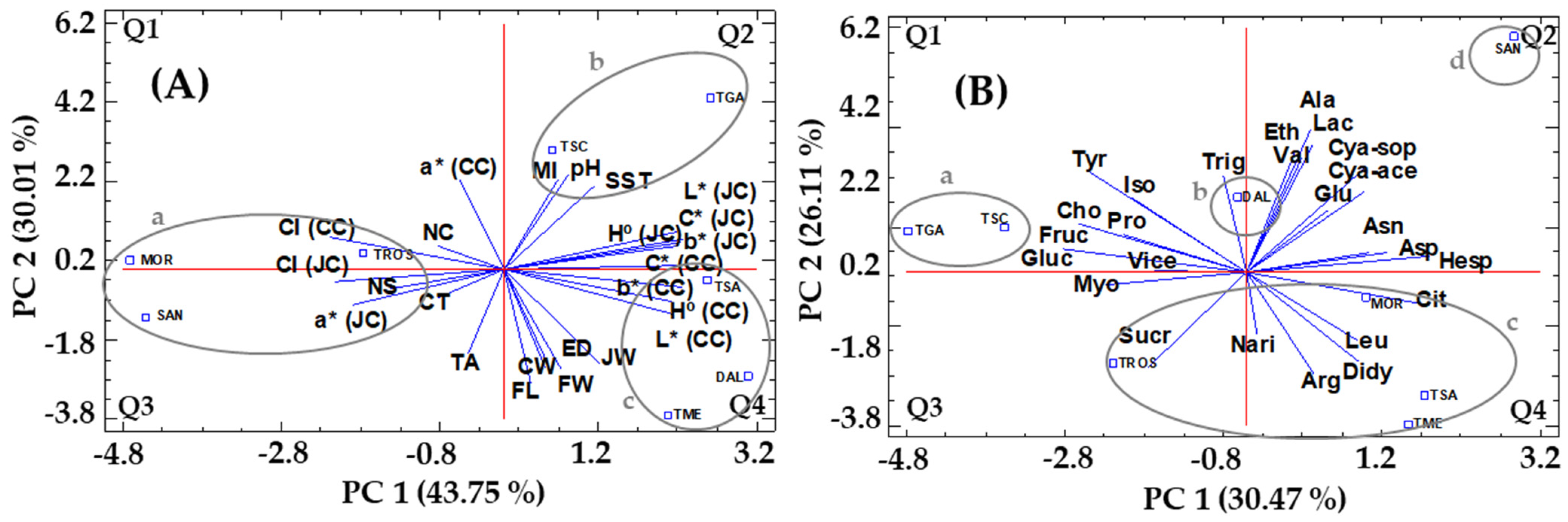 Agronomy 13 01037 g004