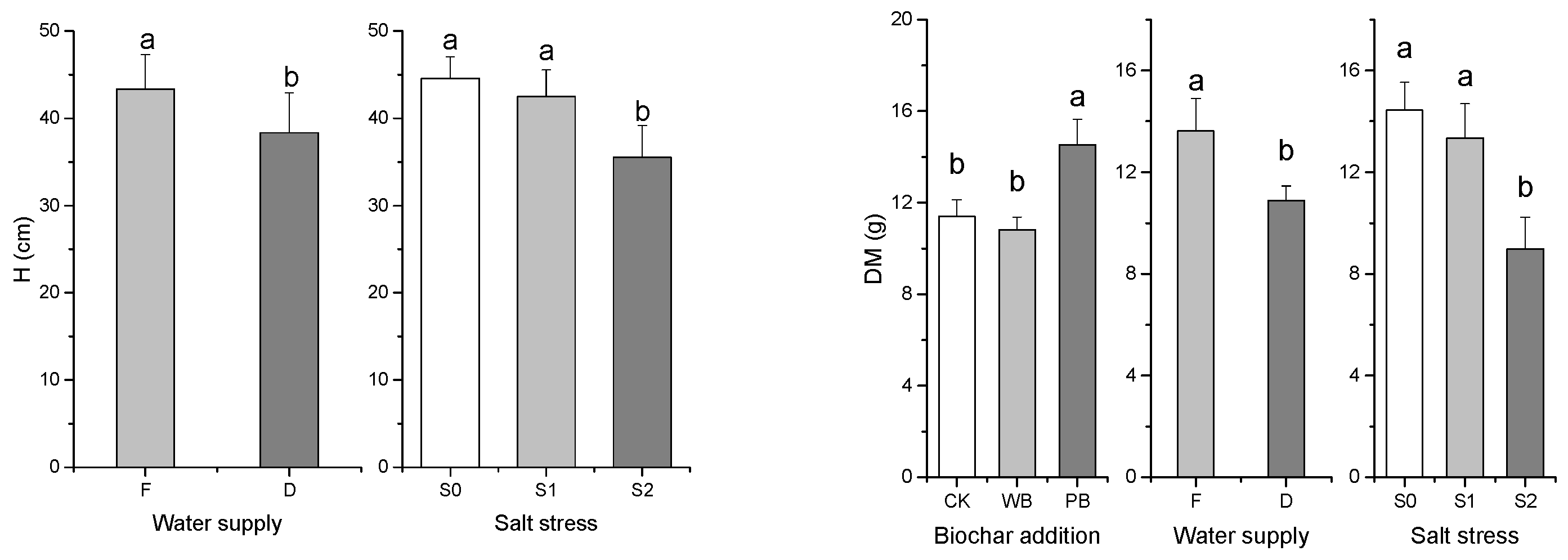 Agronomy 13 01039 g002a
